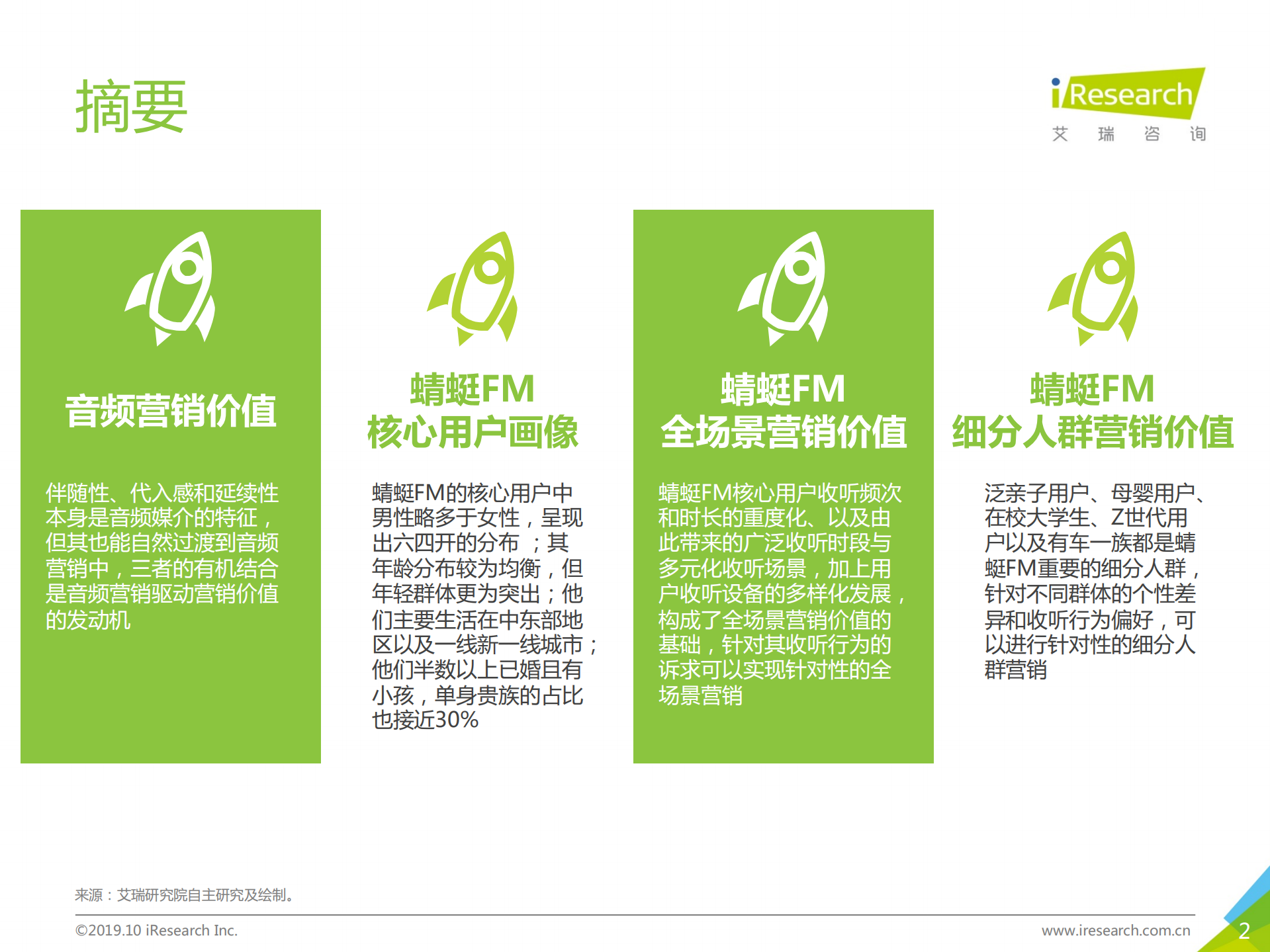 2019年音频平台营销价值研究案例报告_ITIL之家(www.itilzj.com)_.PDF 第2页