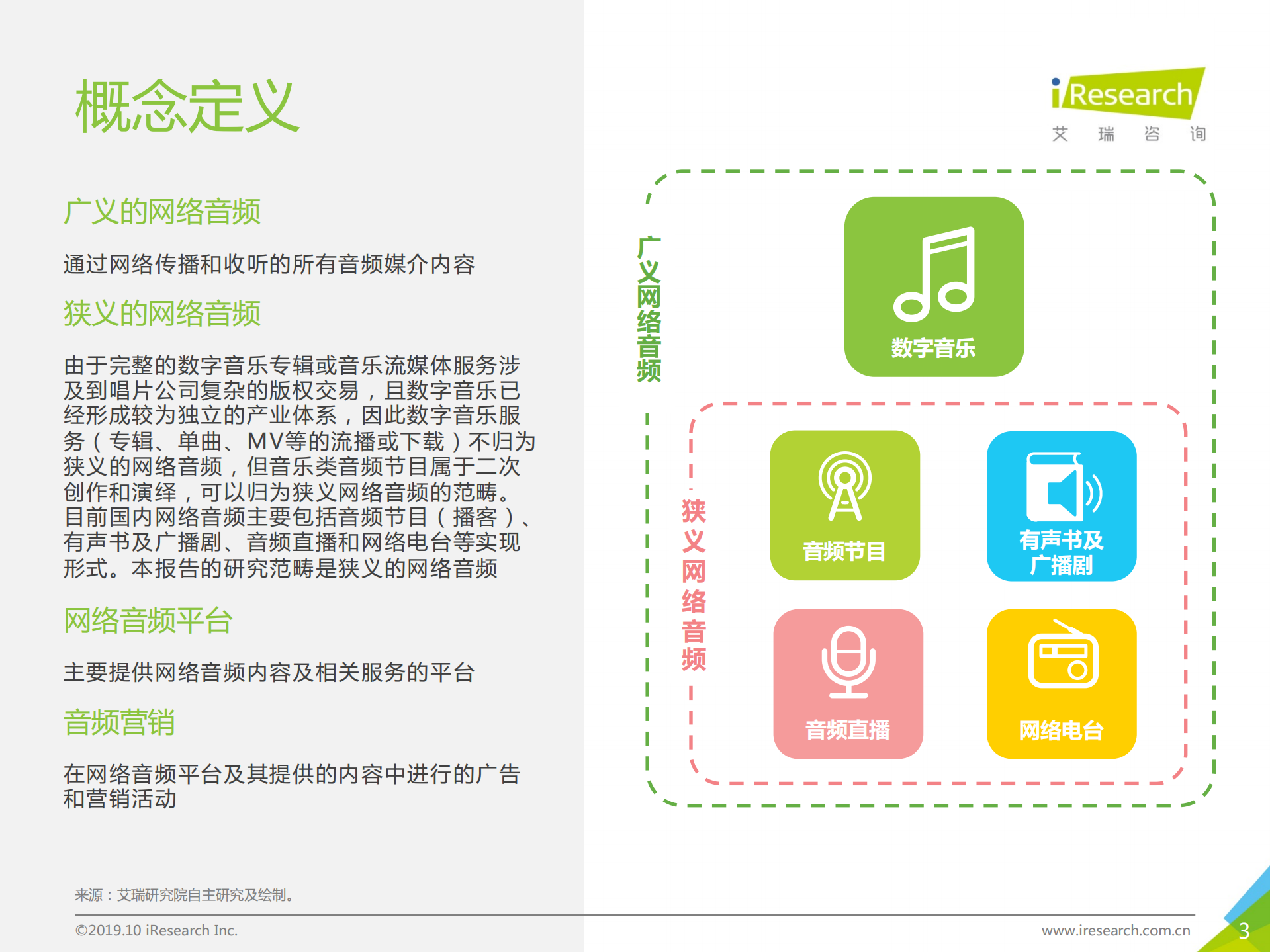 2019年音频平台营销价值研究案例报告_ITIL之家(www.itilzj.com)_.PDF 第3页