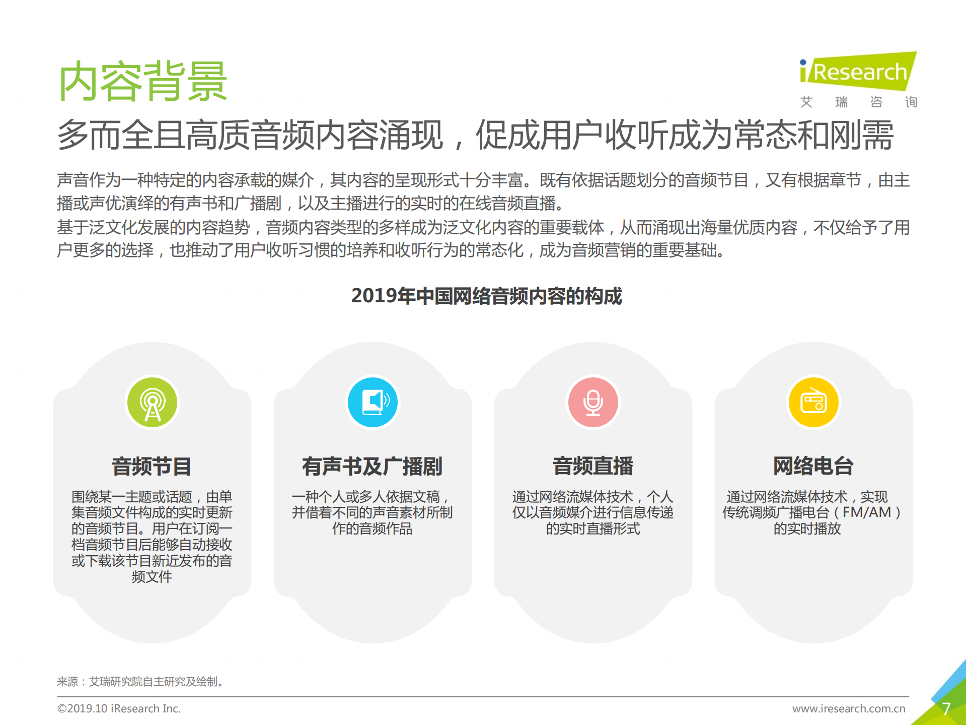 2019年音频平台营销价值研究案例报告_ITIL之家(www.itilzj.com)_.PDF 第7页