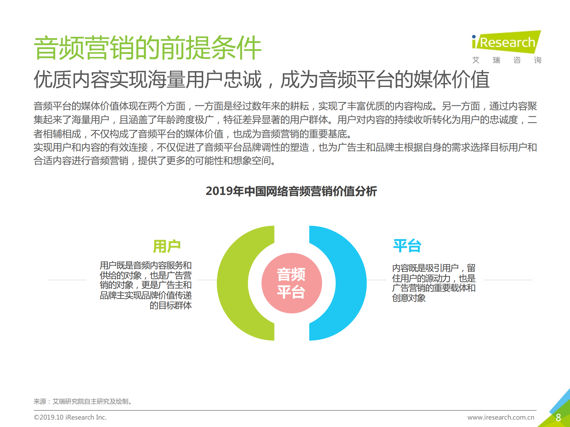 2019年音频平台营销价值研究案例报告_ITIL之家(www.itilzj.com)_.PDF 第8页