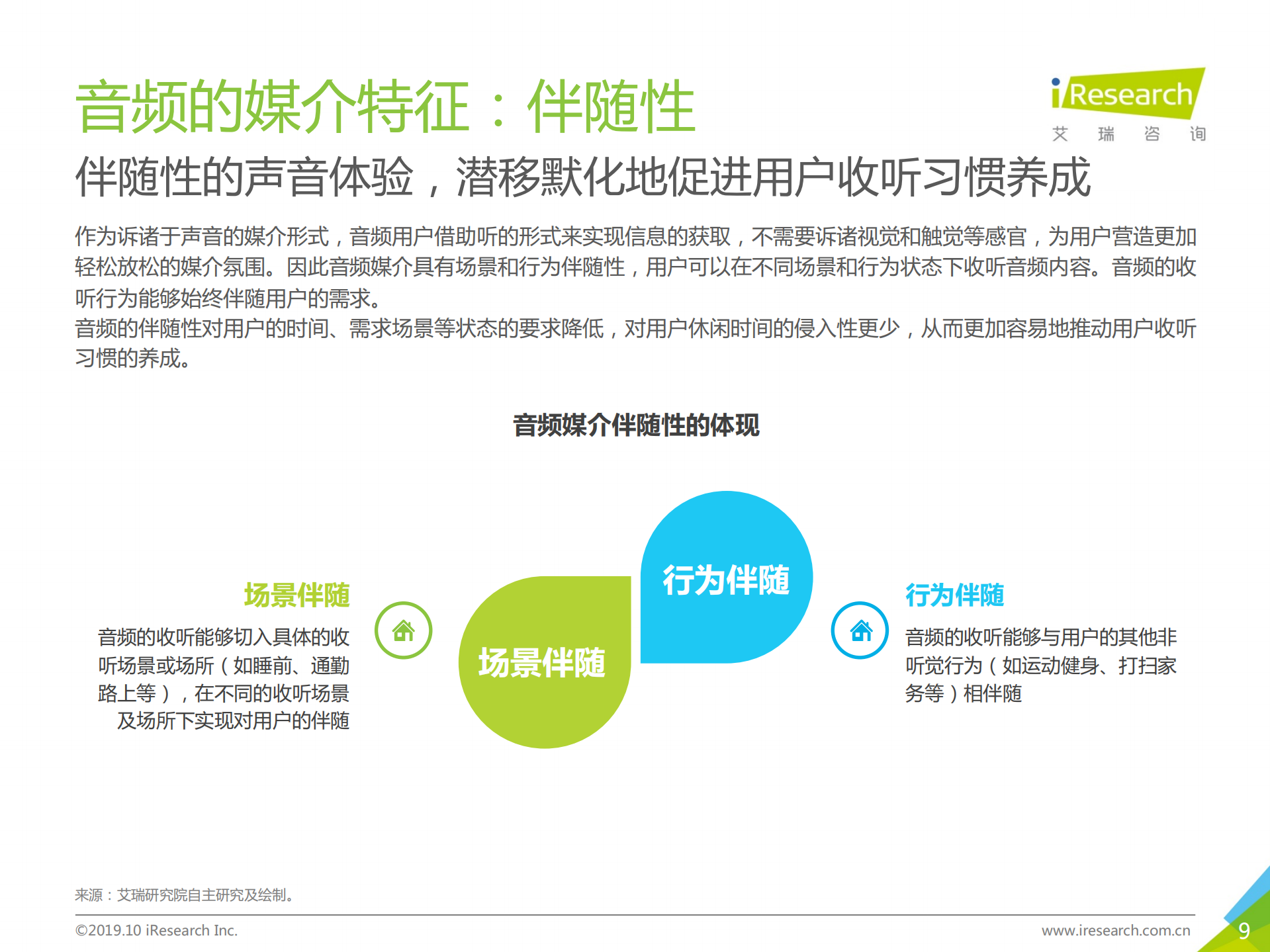 2019年音频平台营销价值研究案例报告_ITIL之家(www.itilzj.com)_.PDF 第9页