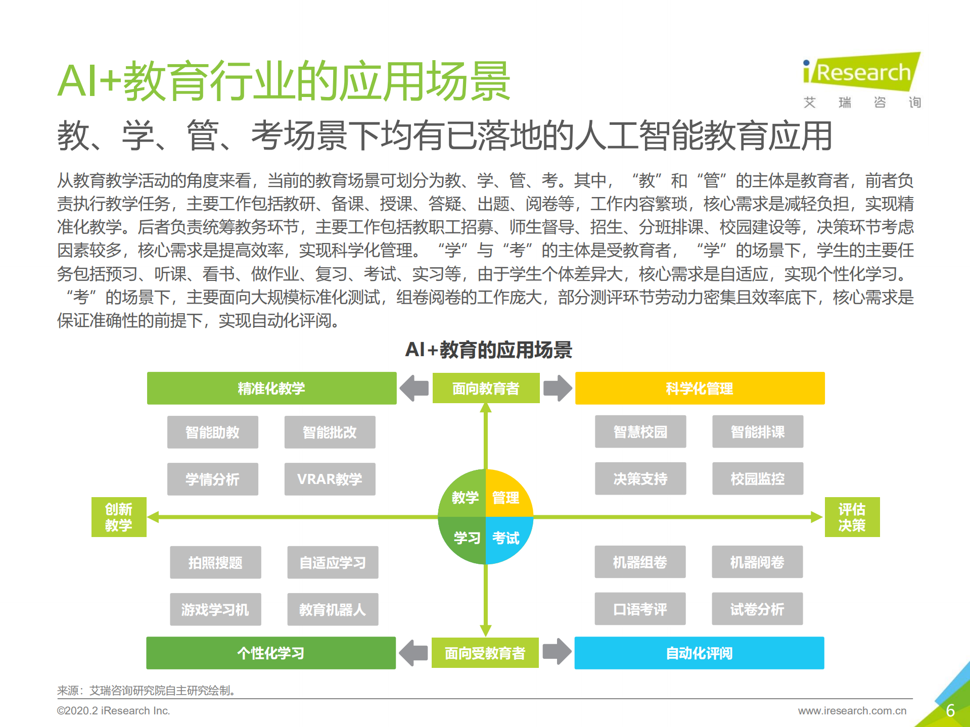 2019年中国AI+教育行业发展研究报告_ITIL之家(www.itilzj.com)_.PDF 第6页