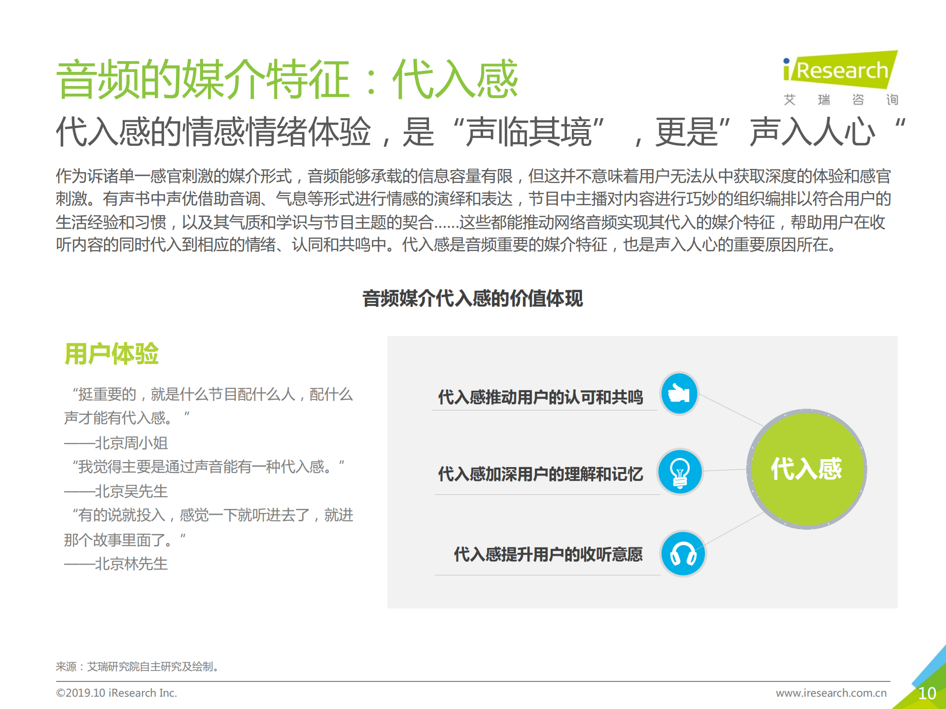 2019年音频平台营销价值研究案例报告_ITIL之家(www.itilzj.com)_.PDF 第10页