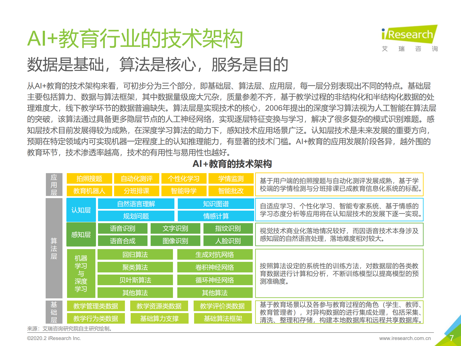 2019年中国AI+教育行业发展研究报告_ITIL之家(www.itilzj.com)_.PDF 第7页
