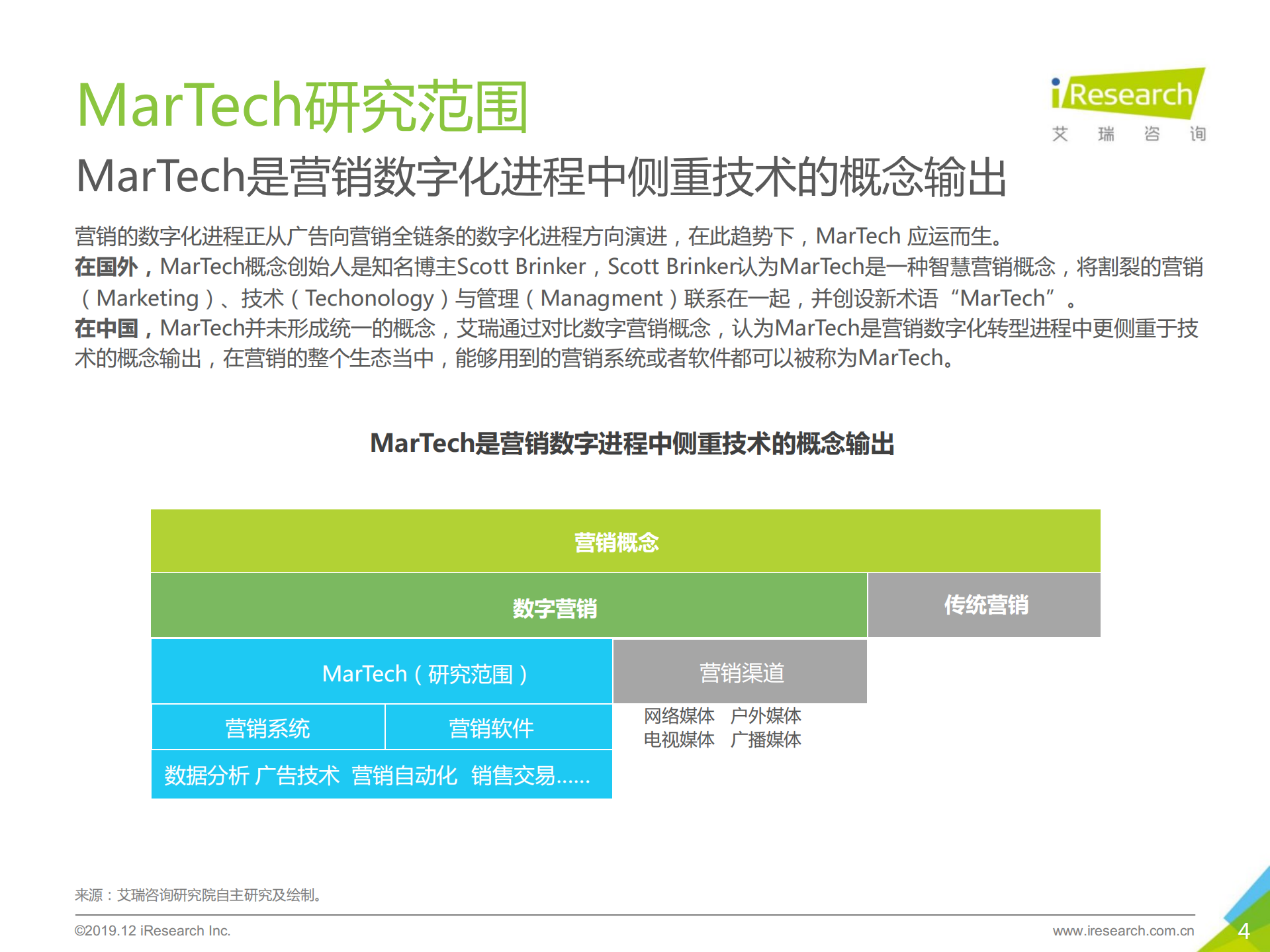 2019年中国MarTech市场研究报告_ITIL之家(www.itilzj.com)_.PDF 第4页