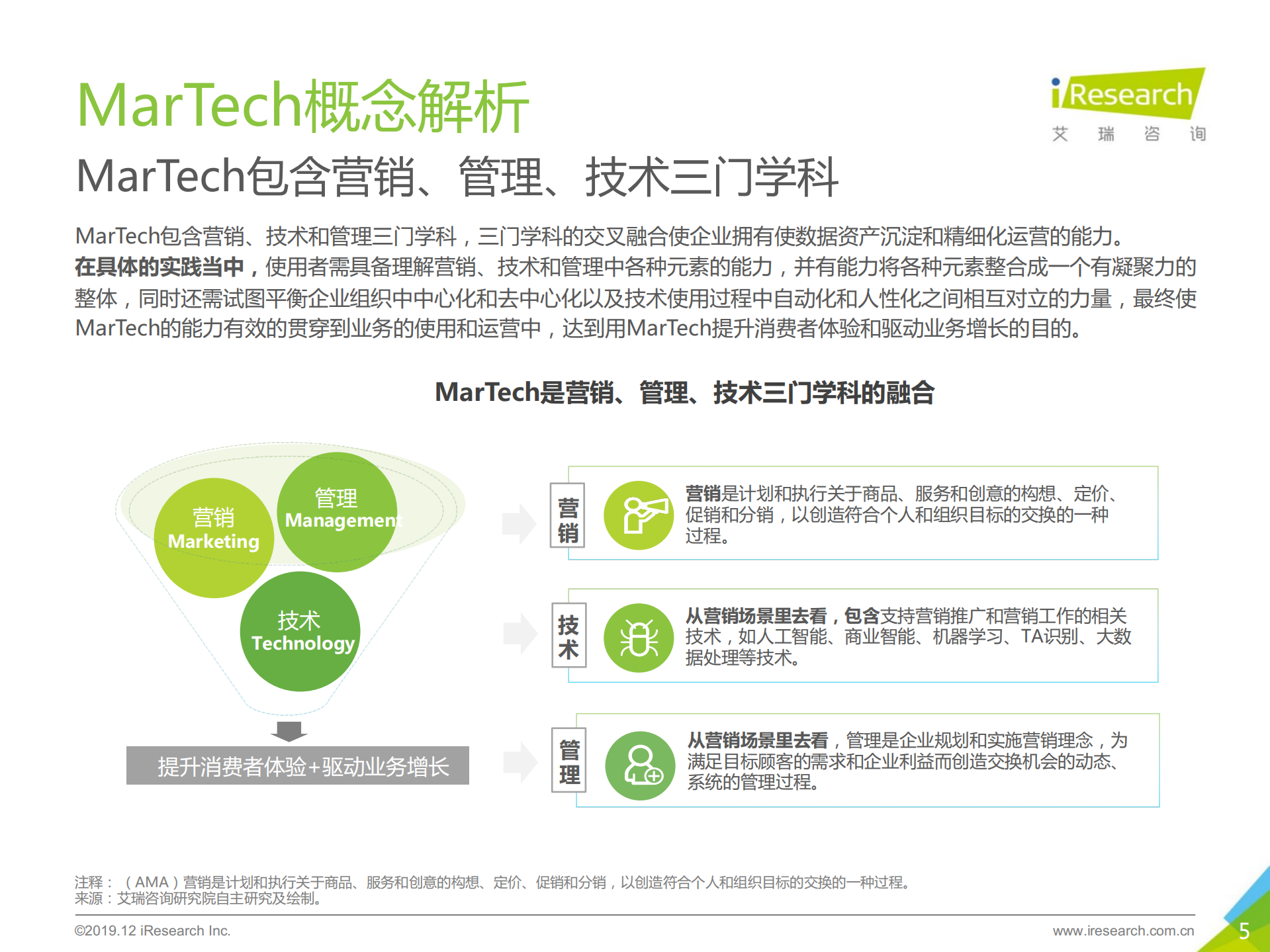 2019年中国MarTech市场研究报告_ITIL之家(www.itilzj.com)_.PDF 第5页