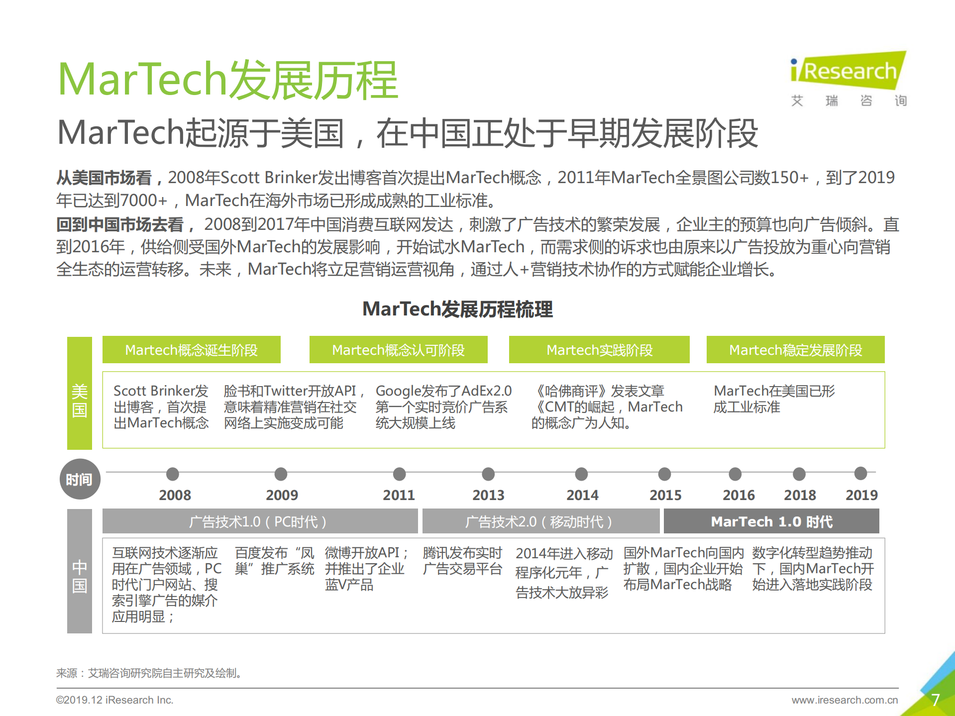 2019年中国MarTech市场研究报告_ITIL之家(www.itilzj.com)_.PDF 第7页