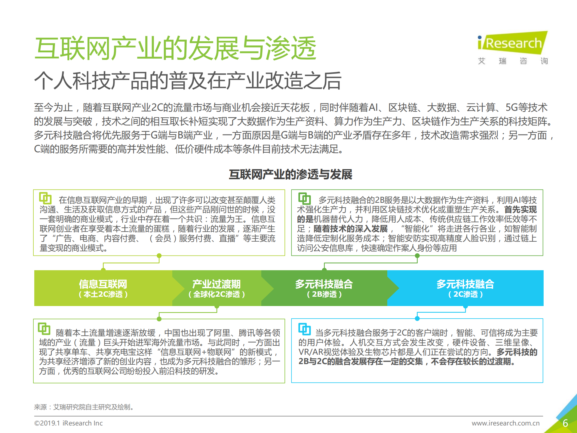 2019年中国互联网发展全瞻_ITIL之家(www.itilzj.com)_.PDF 第6页