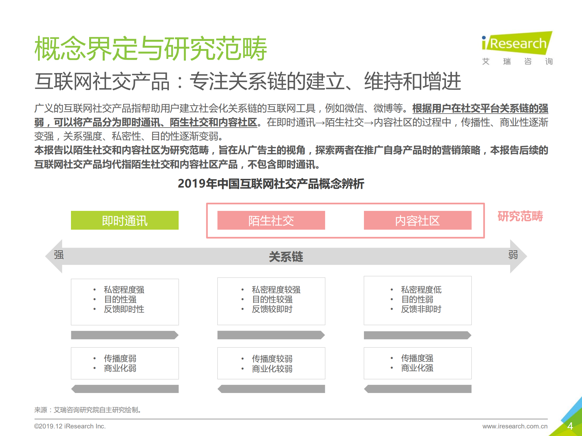 2019年中国互联网社交企业营销策略白皮书_ITIL之家(www.itilzj.com)_.PDF 第4页