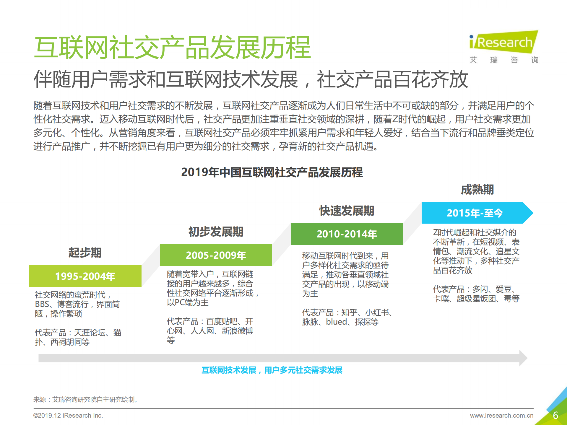 2019年中国互联网社交企业营销策略白皮书_ITIL之家(www.itilzj.com)_.PDF 第6页