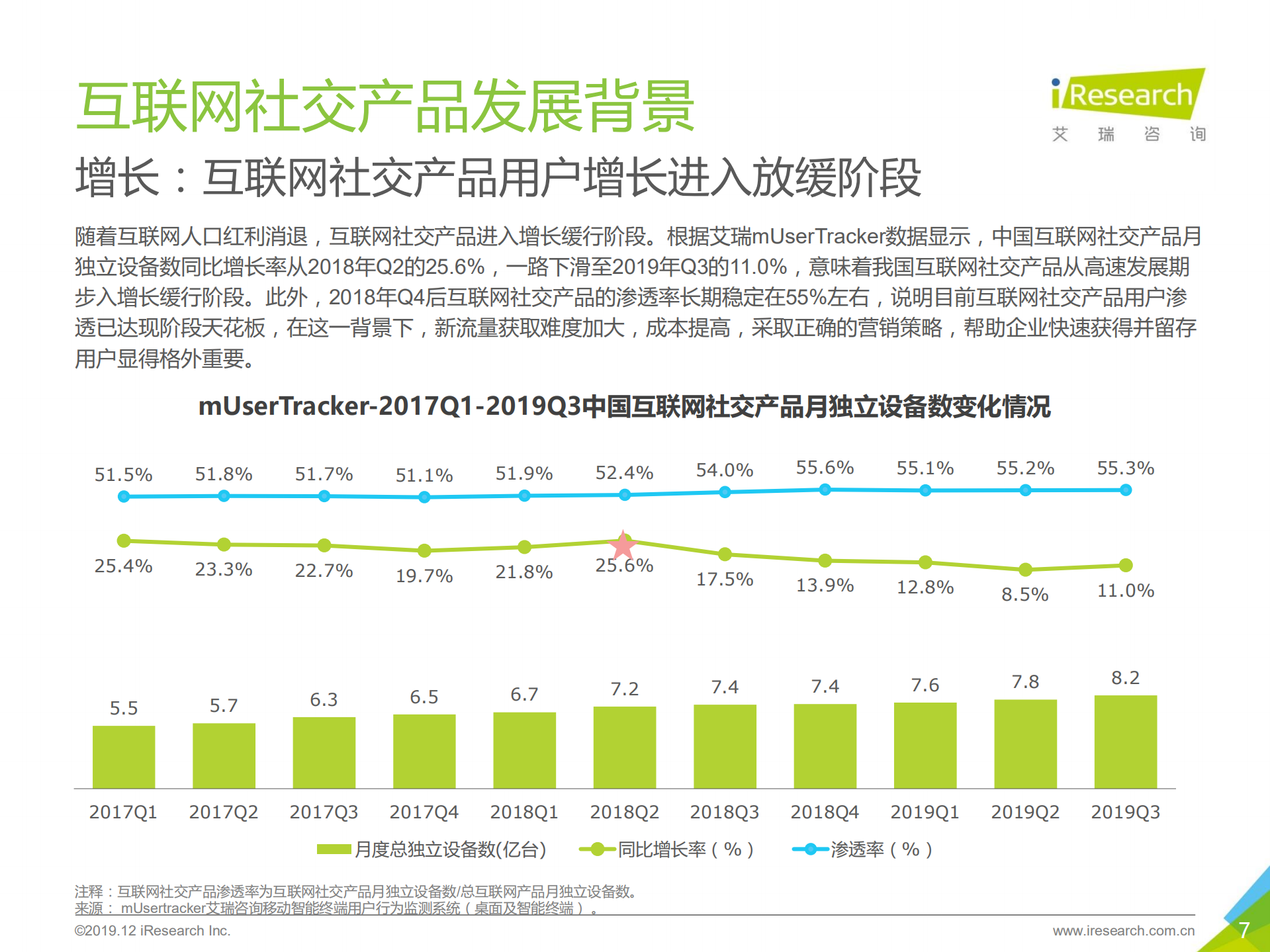 2019年中国互联网社交企业营销策略白皮书_ITIL之家(www.itilzj.com)_.PDF 第7页