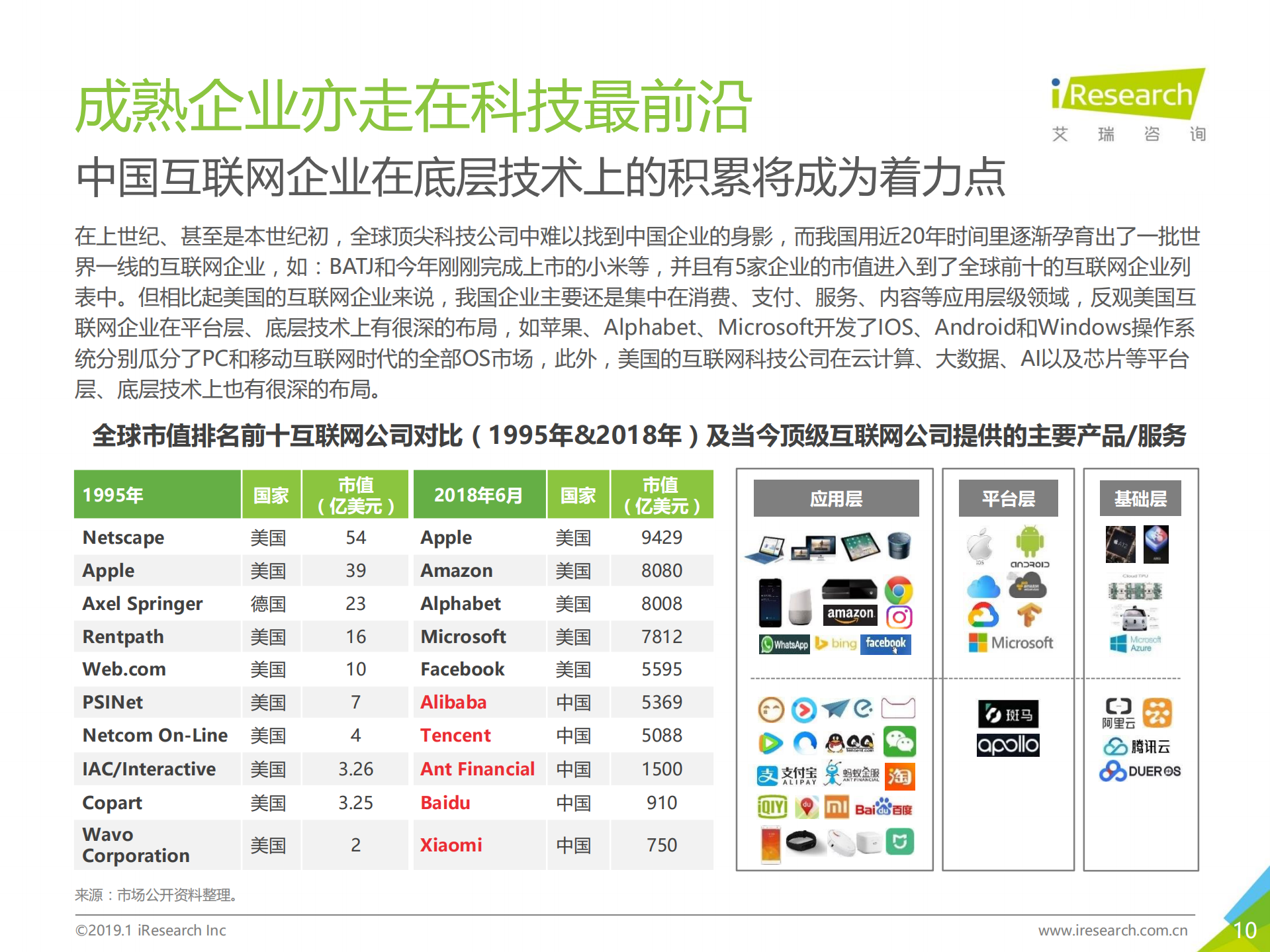 2019年中国互联网发展全瞻_ITIL之家(www.itilzj.com)_.PDF 第10页