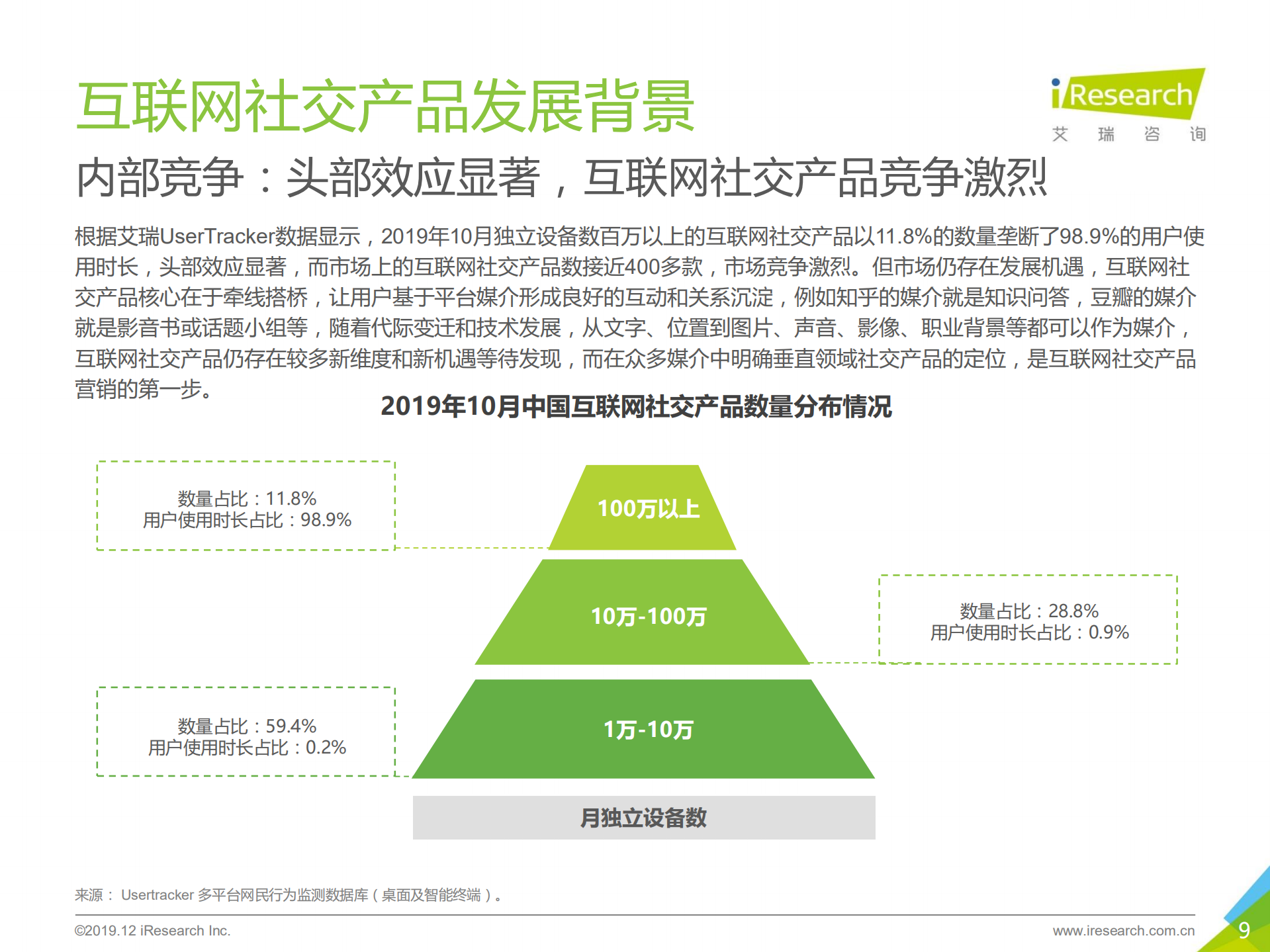 2019年中国互联网社交企业营销策略白皮书_ITIL之家(www.itilzj.com)_.PDF 第9页