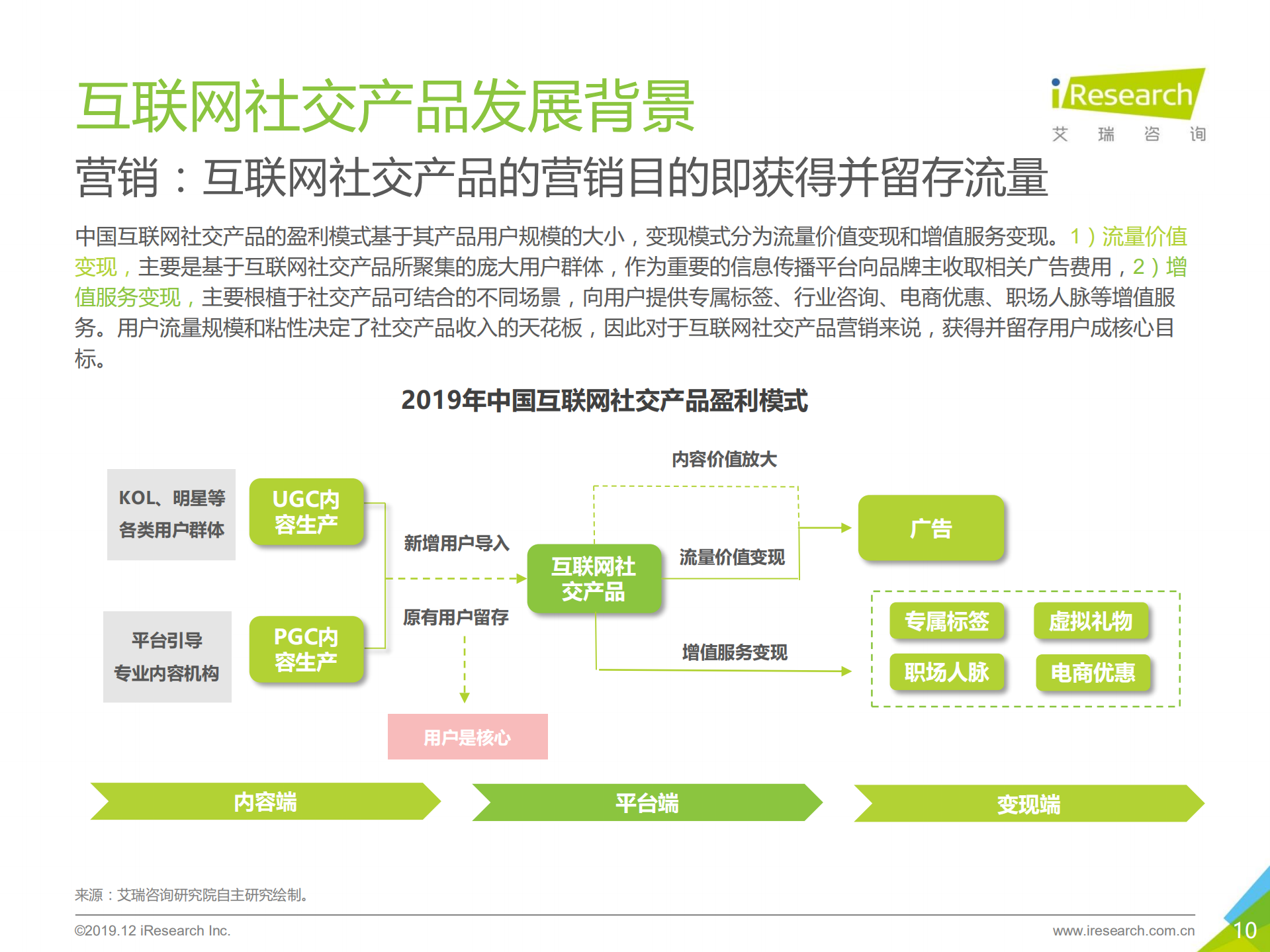 2019年中国互联网社交企业营销策略白皮书_ITIL之家(www.itilzj.com)_.PDF 第10页