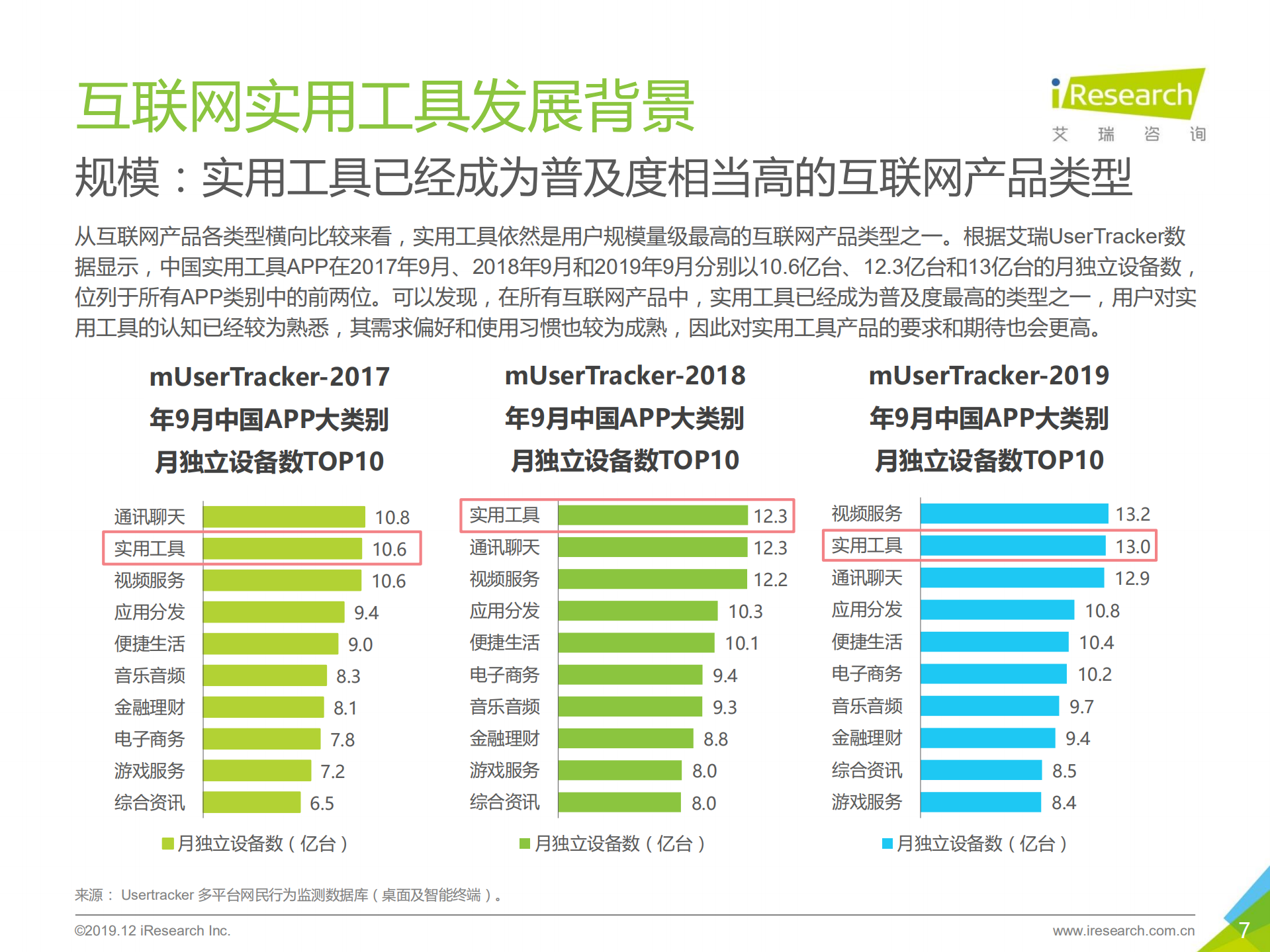 2019年中国互联网实用工具企业营销策略白皮书_ITIL之家(www.itilzj.com)_.PDF 第7页