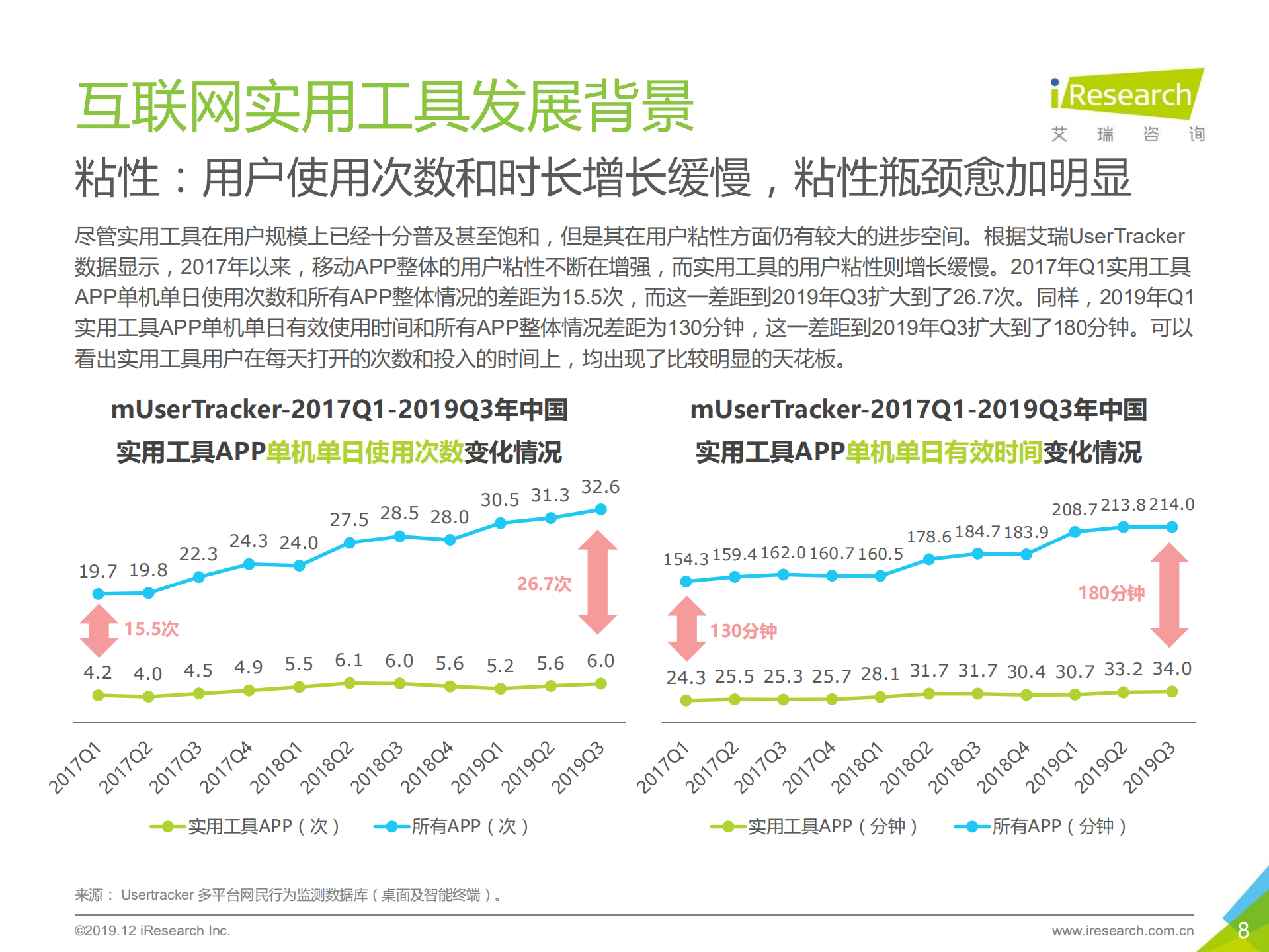 2019年中国互联网实用工具企业营销策略白皮书_ITIL之家(www.itilzj.com)_.PDF 第8页