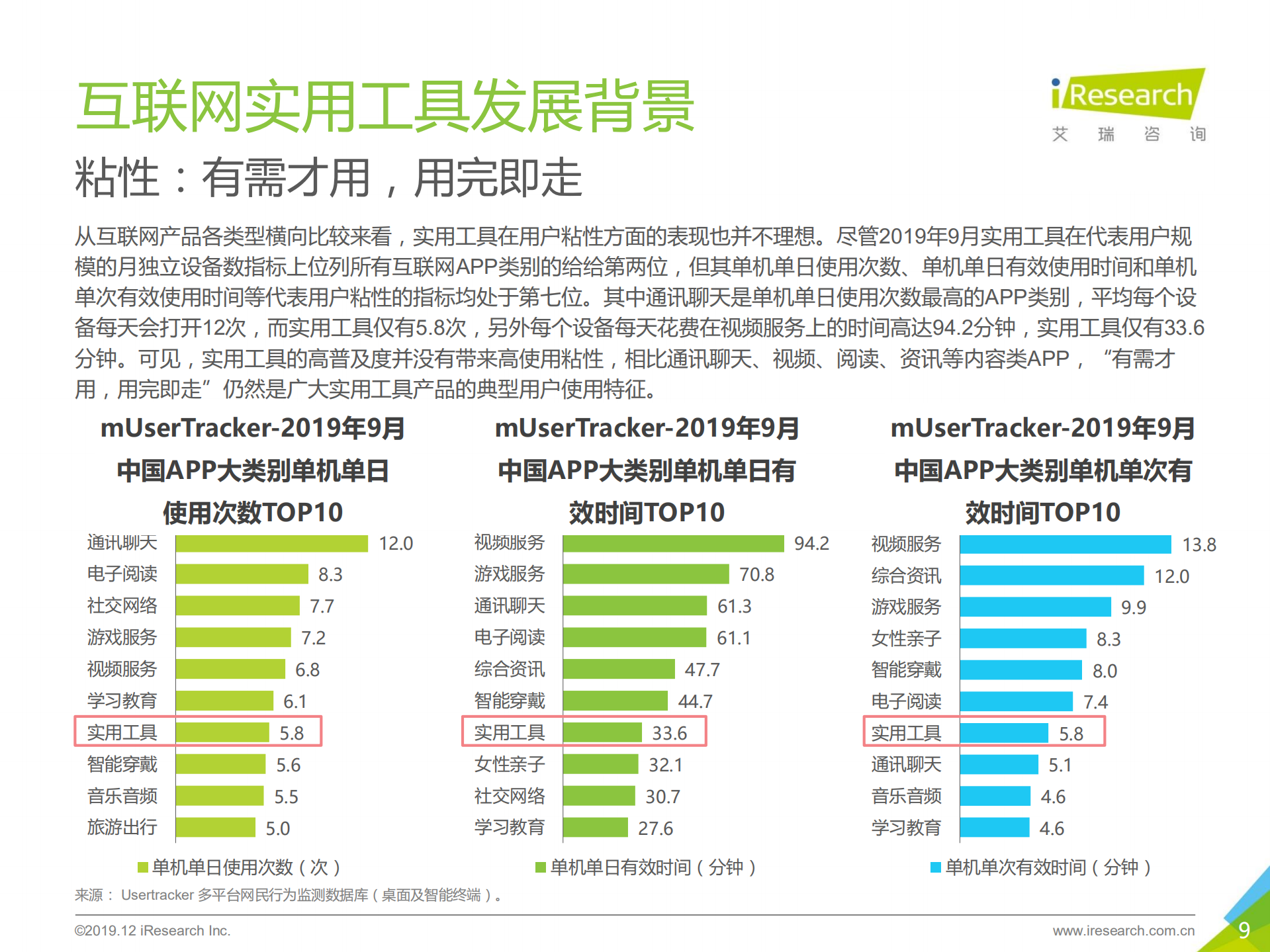 2019年中国互联网实用工具企业营销策略白皮书_ITIL之家(www.itilzj.com)_.PDF 第9页