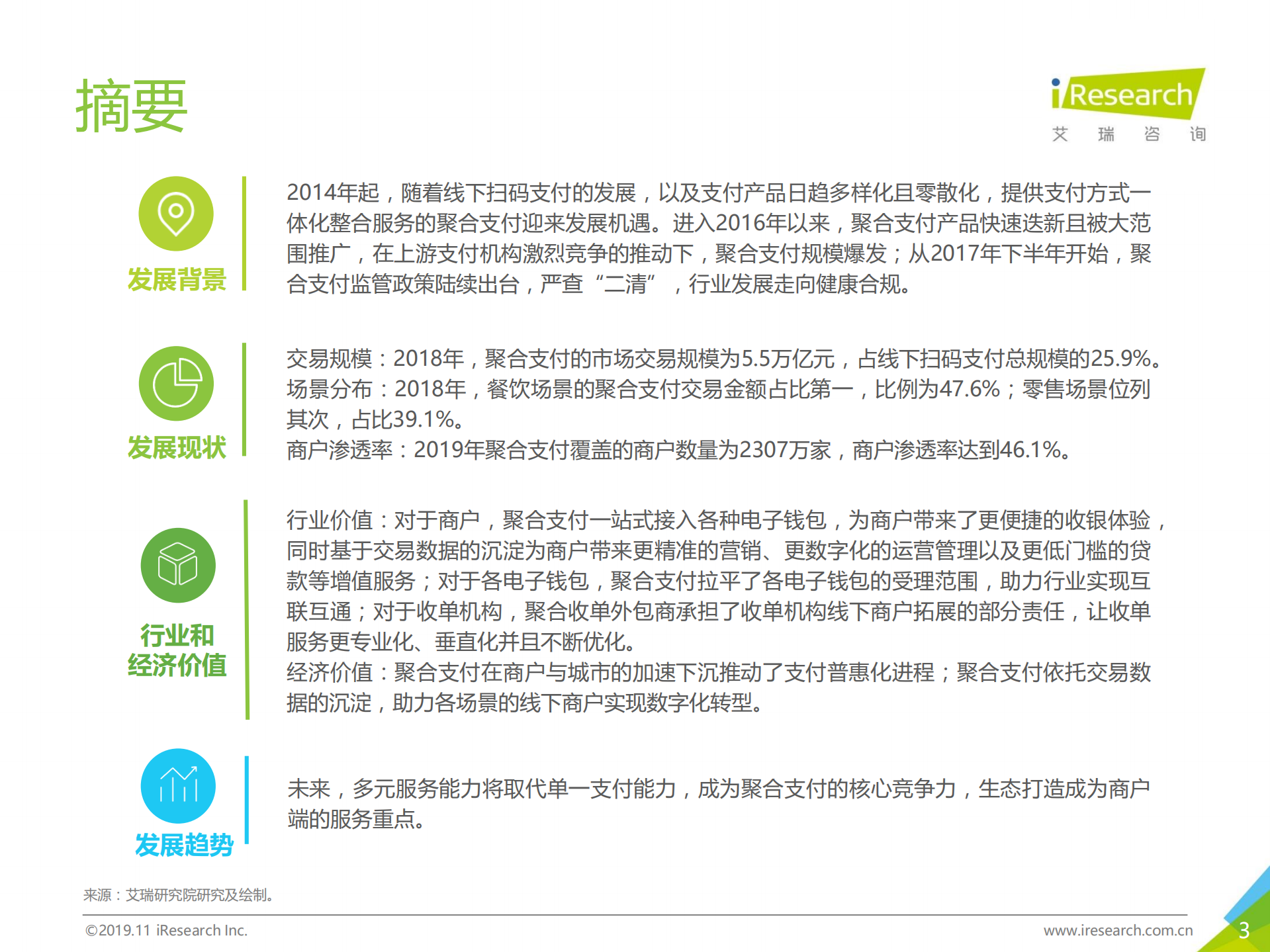 2019年中国聚合支付行业研究报告_ITIL之家(www.itilzj.com)_.PDF 第2页