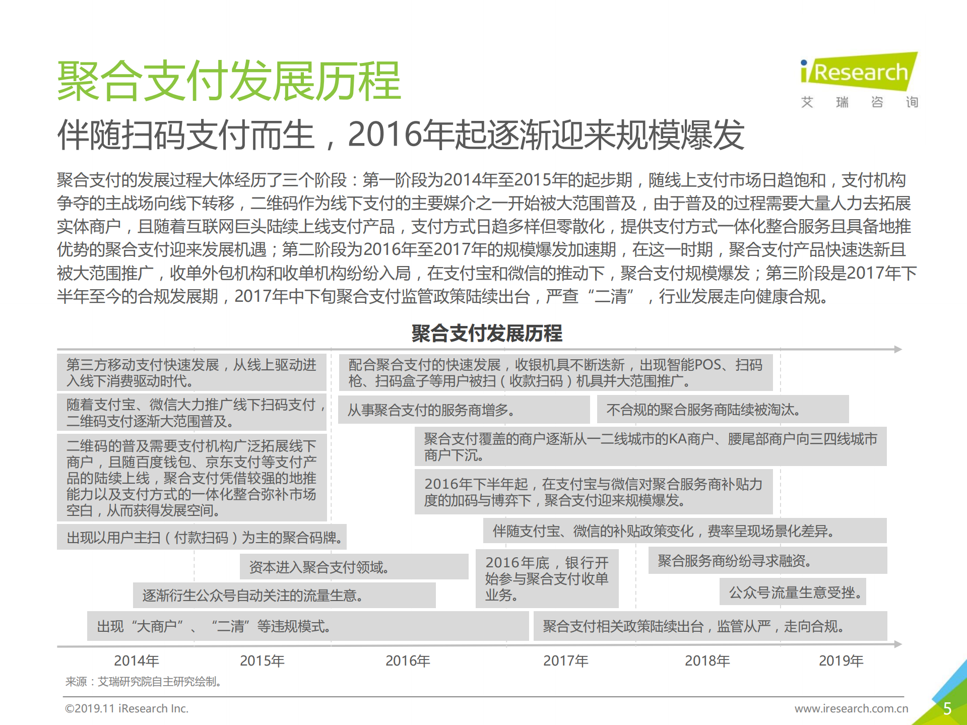 2019年中国聚合支付行业研究报告_ITIL之家(www.itilzj.com)_.PDF 第4页