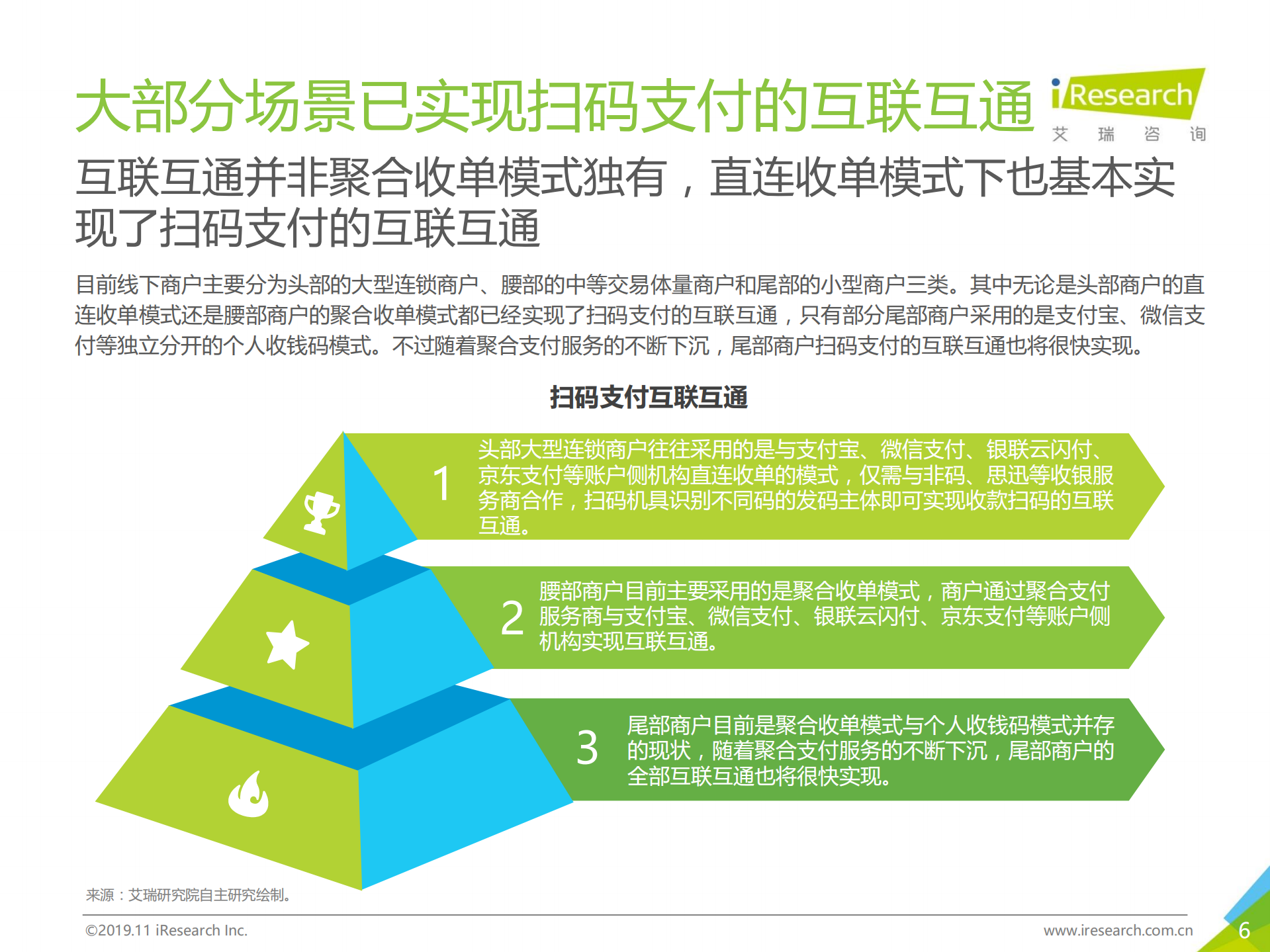 2019年中国聚合支付行业研究报告_ITIL之家(www.itilzj.com)_.PDF 第5页