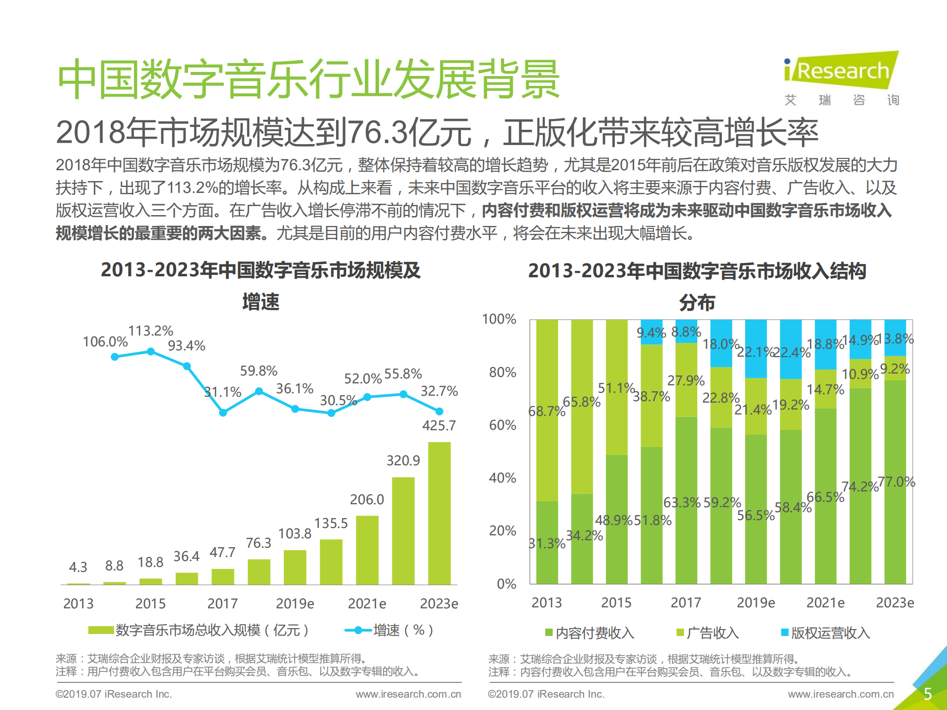 2019年中国数字音乐内容付费发展研究报告_ITIL之家(www.itilzj.com)_.PDF 第5页