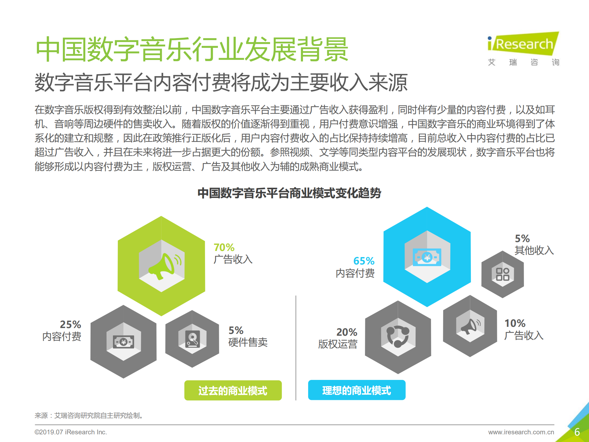 2019年中国数字音乐内容付费发展研究报告_ITIL之家(www.itilzj.com)_.PDF 第6页