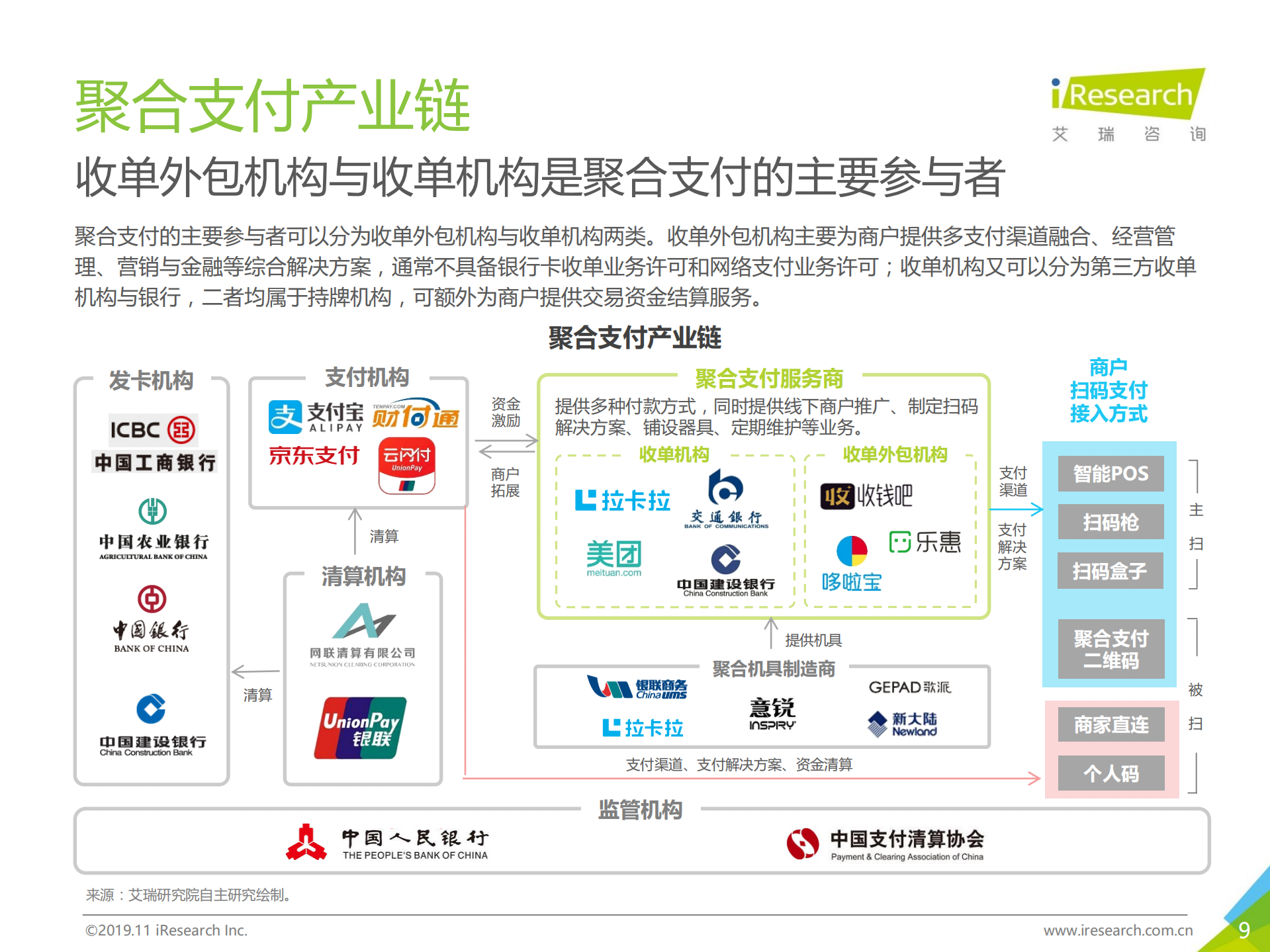 2019年中国聚合支付行业研究报告_ITIL之家(www.itilzj.com)_.PDF 第8页
