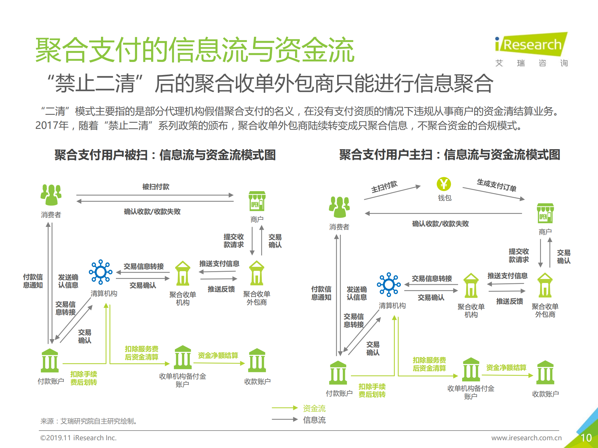 2019年中国聚合支付行业研究报告_ITIL之家(www.itilzj.com)_.PDF 第9页