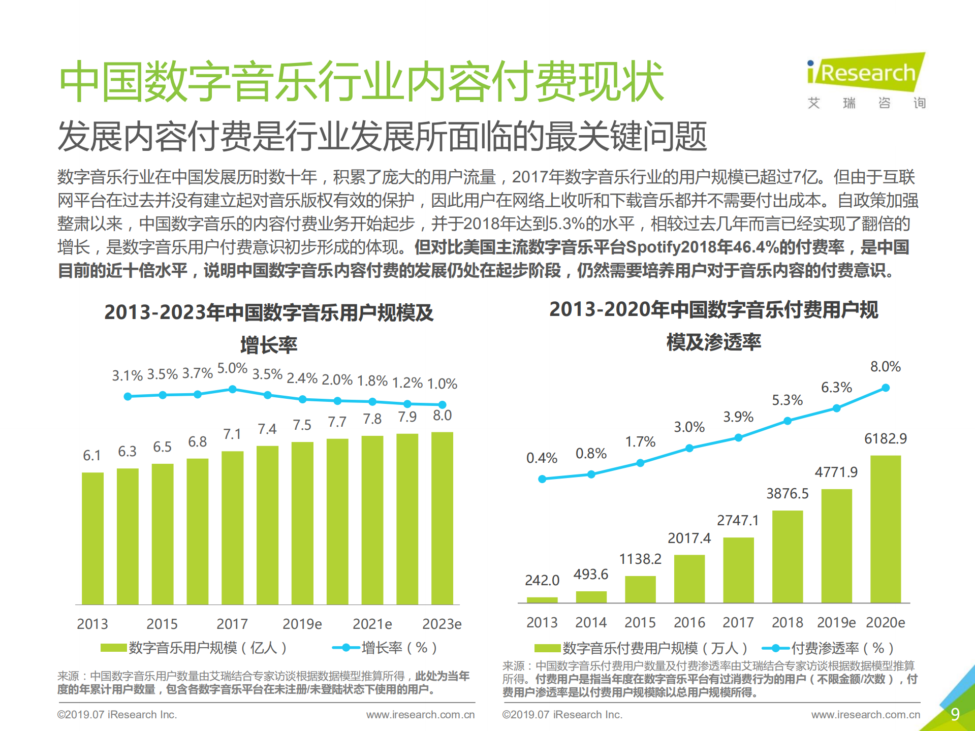 2019年中国数字音乐内容付费发展研究报告_ITIL之家(www.itilzj.com)_.PDF 第9页