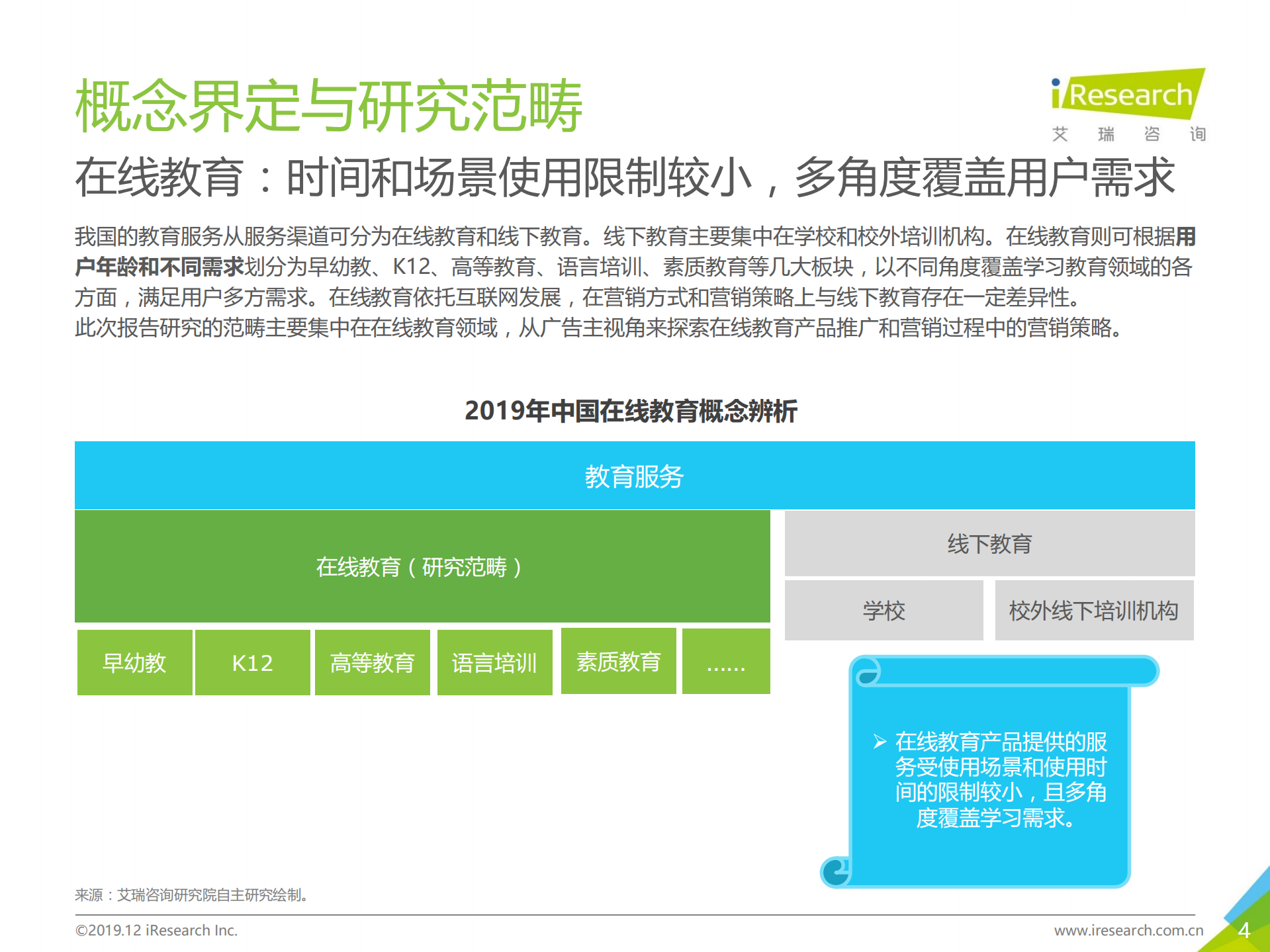 2019年中国在线教育产品营销策略白皮书_ITIL之家(www.itilzj.com)_.PDF 第4页