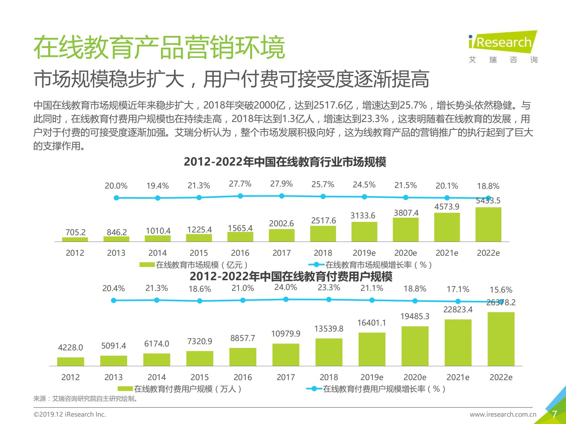2019年中国在线教育产品营销策略白皮书_ITIL之家(www.itilzj.com)_.PDF 第7页