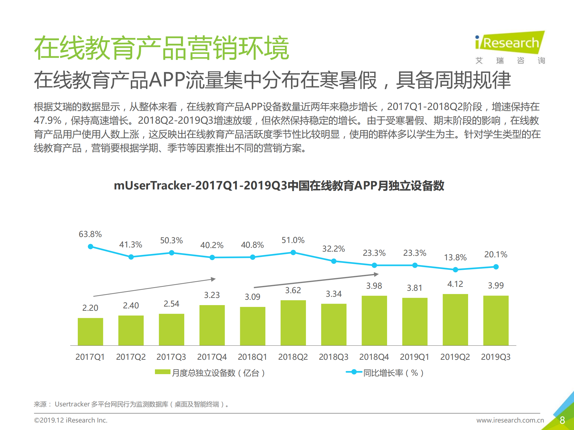 2019年中国在线教育产品营销策略白皮书_ITIL之家(www.itilzj.com)_.PDF 第8页