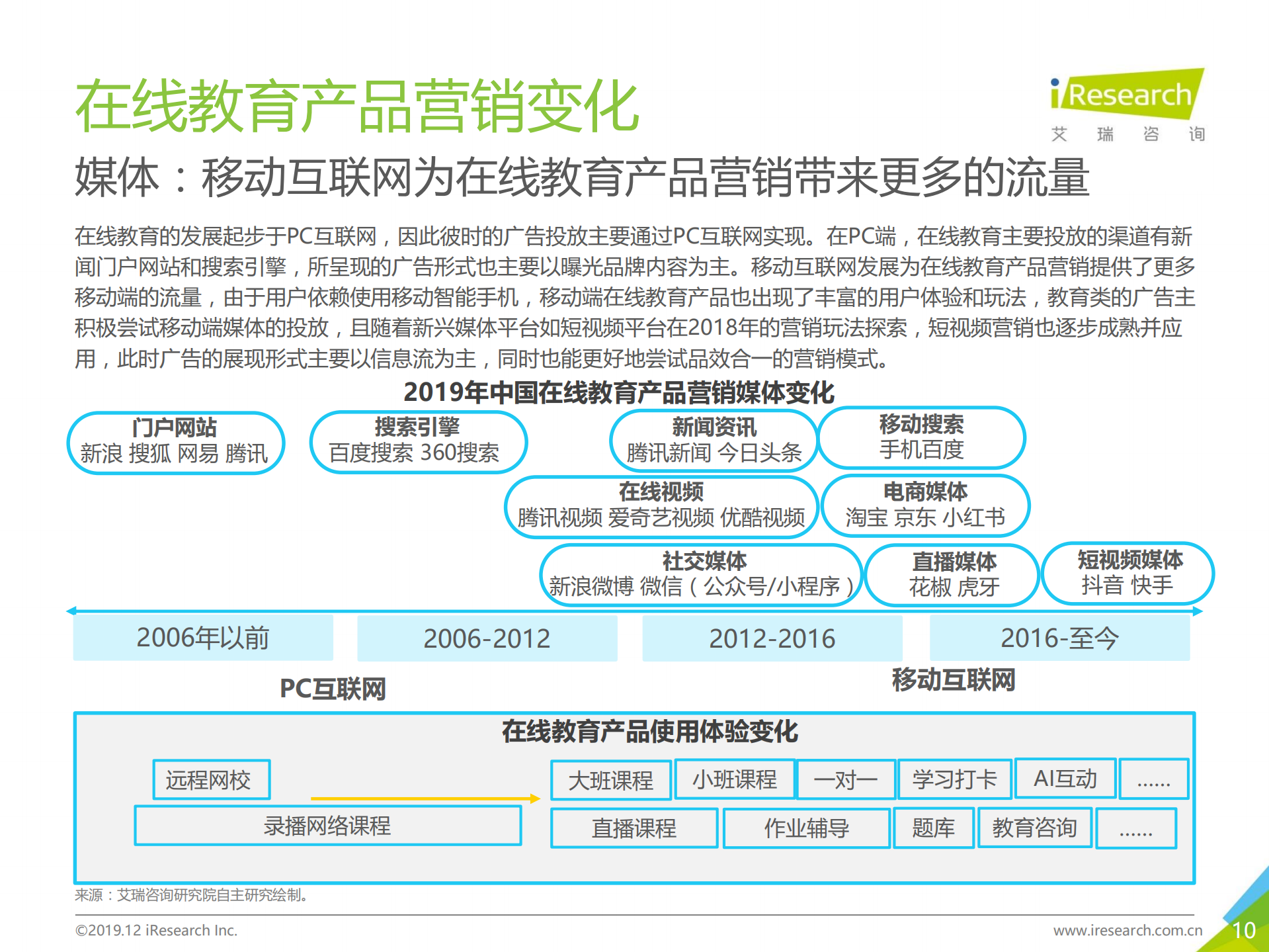 2019年中国在线教育产品营销策略白皮书_ITIL之家(www.itilzj.com)_.PDF 第10页