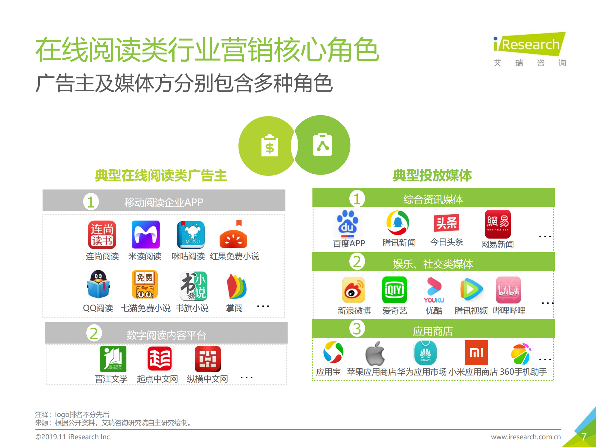 2019年中国在线阅读行业营销报告_ITIL之家(www.itilzj.com)_.PDF 第7页