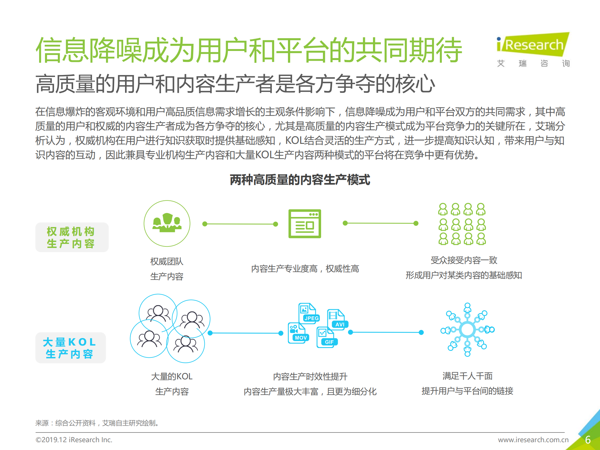 2019年中国在线知识营销价值白皮书_ITIL之家(www.itilzj.com)_.PDF 第6页