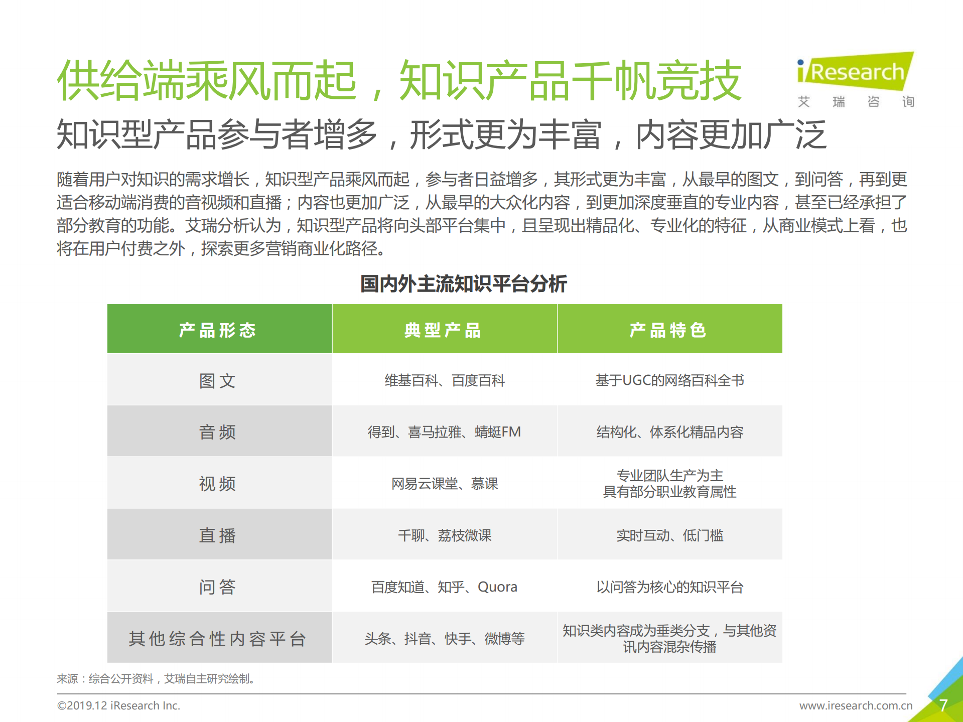 2019年中国在线知识营销价值白皮书_ITIL之家(www.itilzj.com)_.PDF 第7页