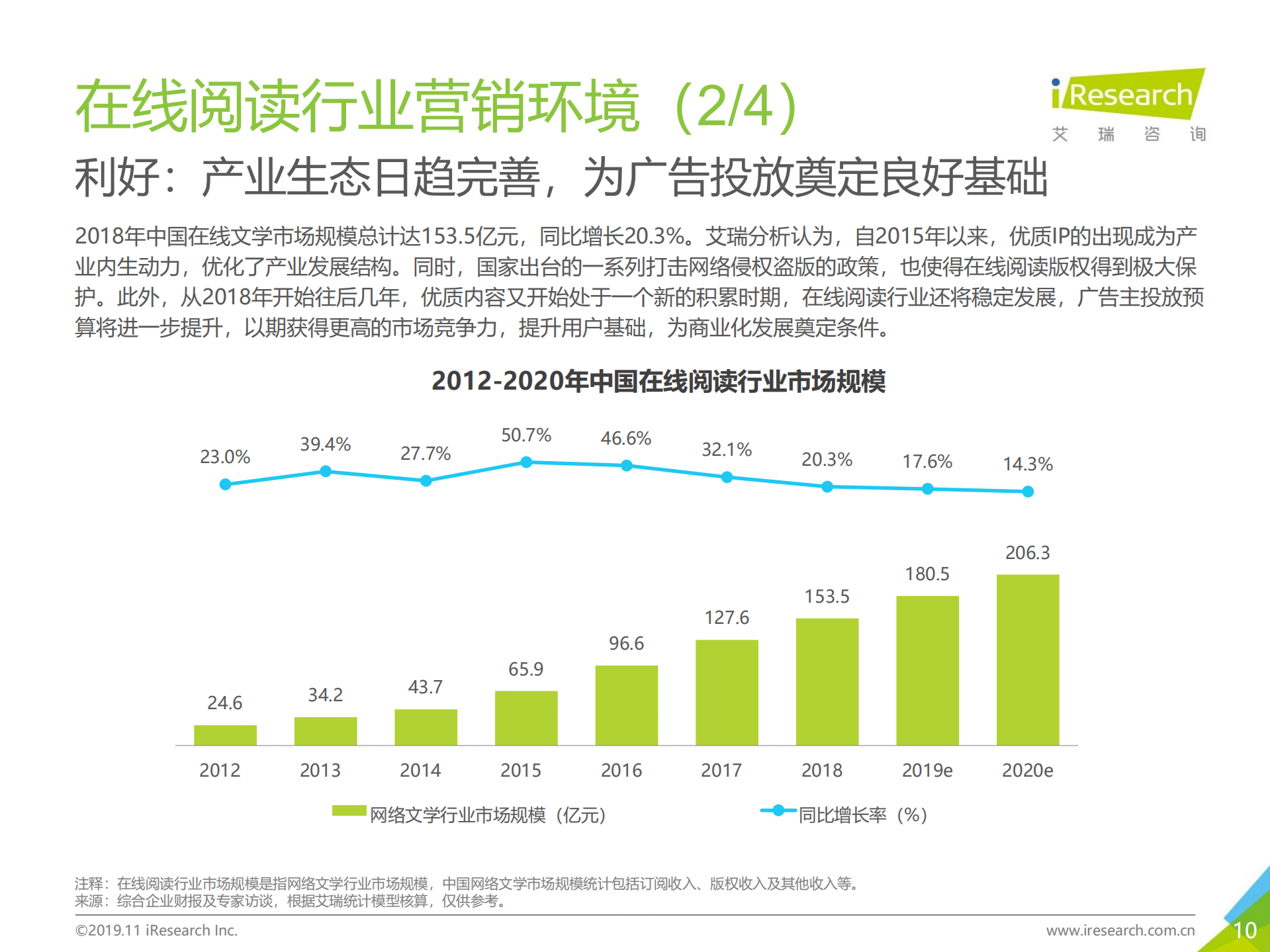 2019年中国在线阅读行业营销报告_ITIL之家(www.itilzj.com)_.PDF 第10页