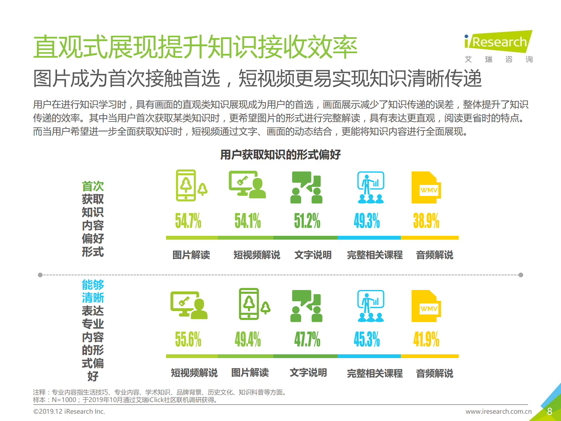 2019年中国在线知识营销价值白皮书_ITIL之家(www.itilzj.com)_.PDF 第8页