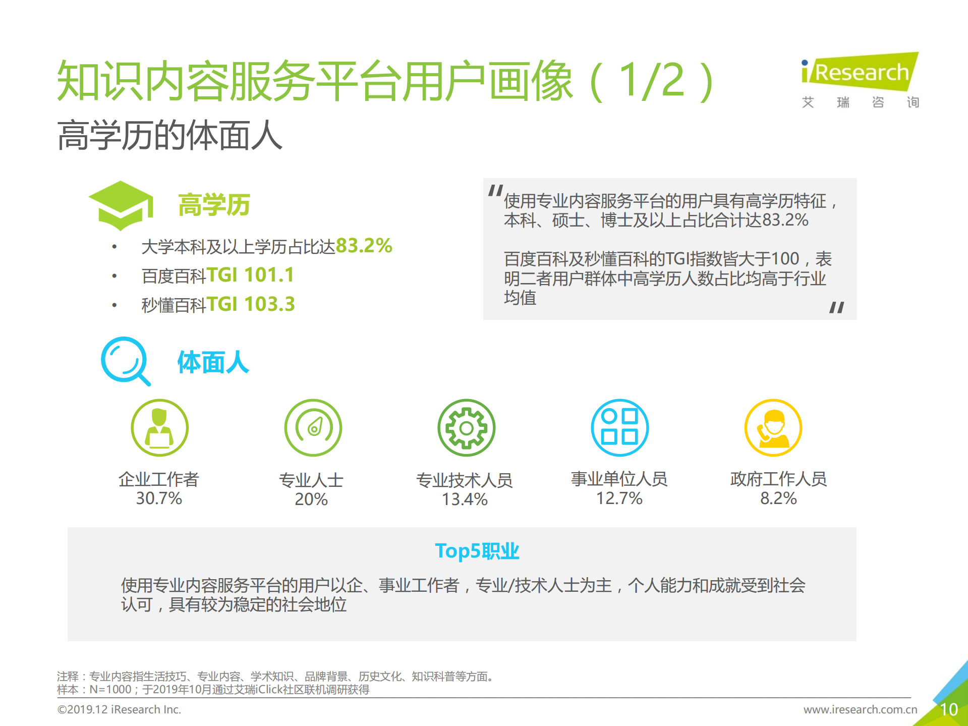 2019年中国在线知识营销价值白皮书_ITIL之家(www.itilzj.com)_.PDF 第10页