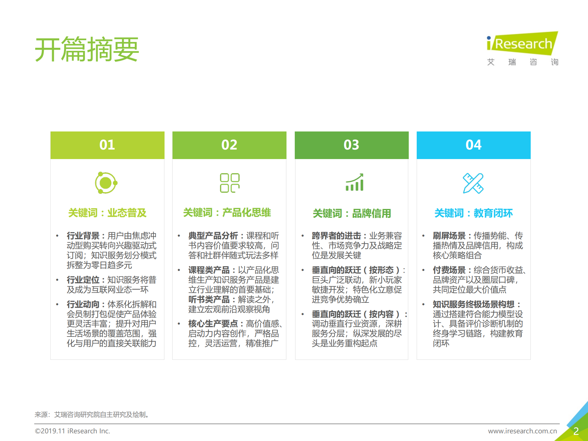2019年中国知识服务行业生存策略指北_ITIL之家(www.itilzj.com)_.PDF 第2页