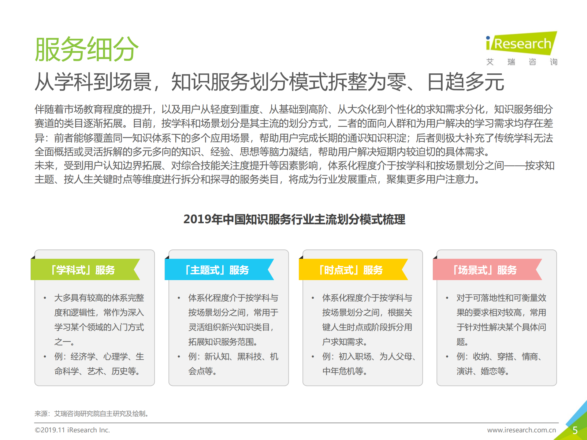 2019年中国知识服务行业生存策略指北_ITIL之家(www.itilzj.com)_.PDF 第5页