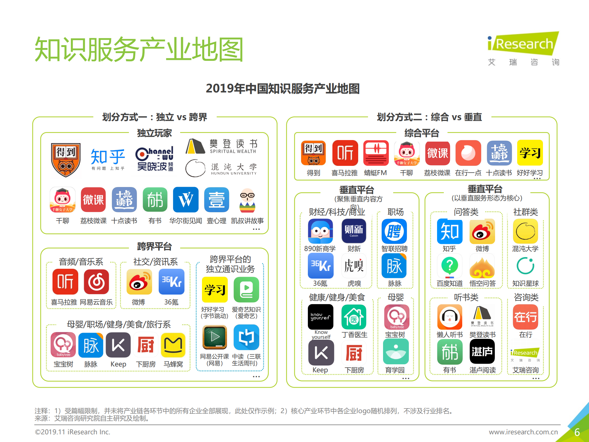 2019年中国知识服务行业生存策略指北_ITIL之家(www.itilzj.com)_.PDF 第6页
