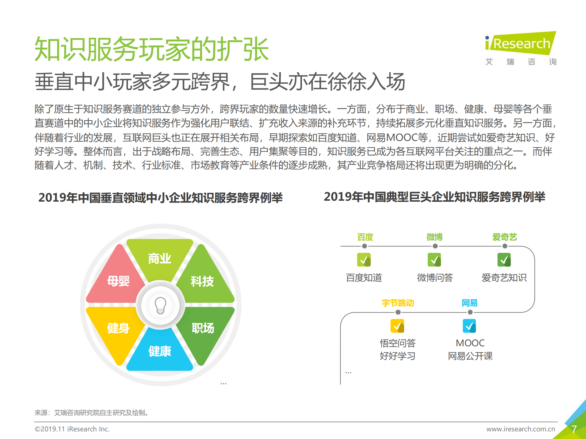 2019年中国知识服务行业生存策略指北_ITIL之家(www.itilzj.com)_.PDF 第7页