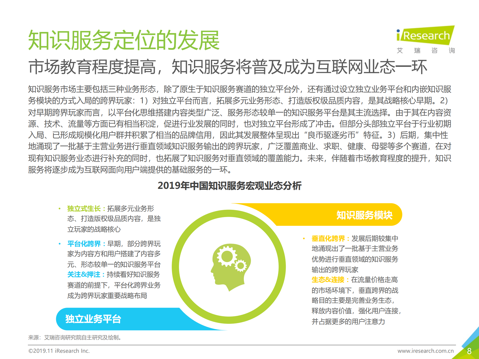 2019年中国知识服务行业生存策略指北_ITIL之家(www.itilzj.com)_.PDF 第8页