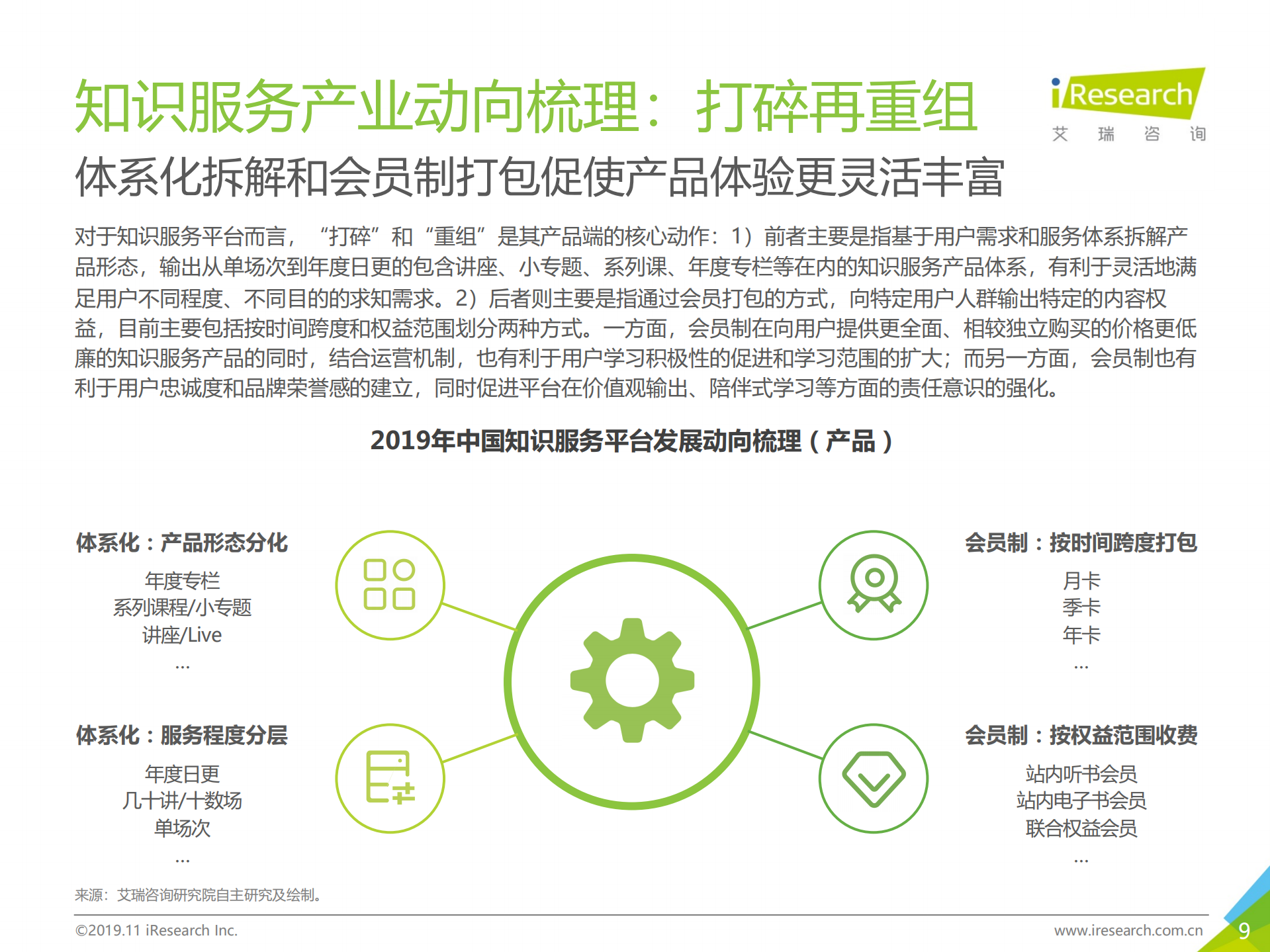 2019年中国知识服务行业生存策略指北_ITIL之家(www.itilzj.com)_.PDF 第9页