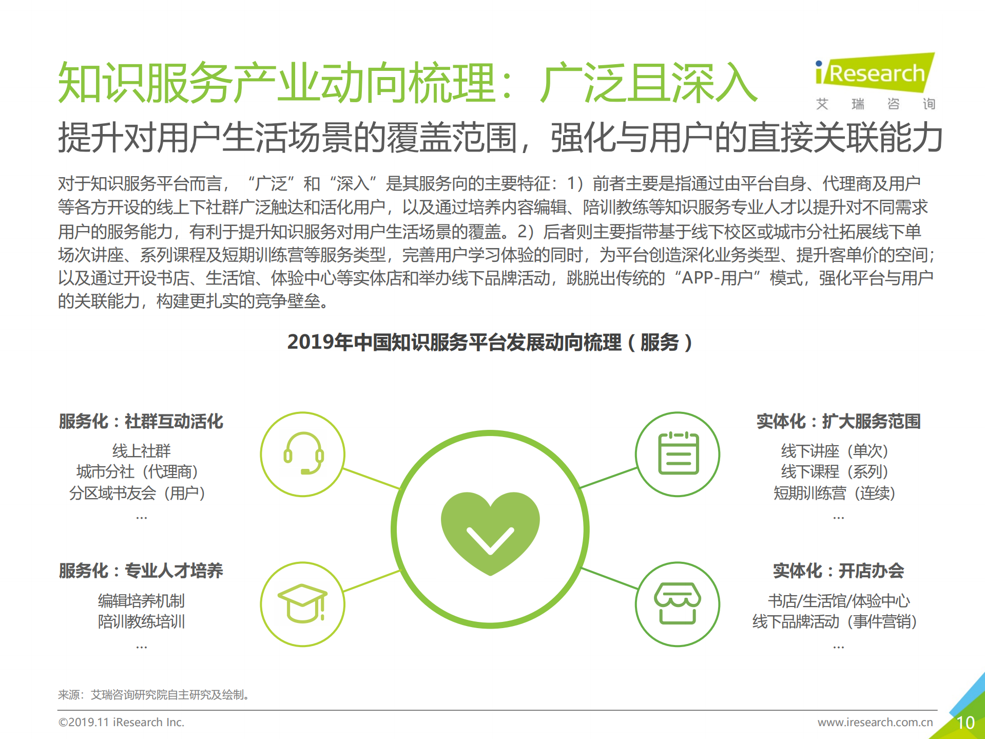 2019年中国知识服务行业生存策略指北_ITIL之家(www.itilzj.com)_.PDF 第10页