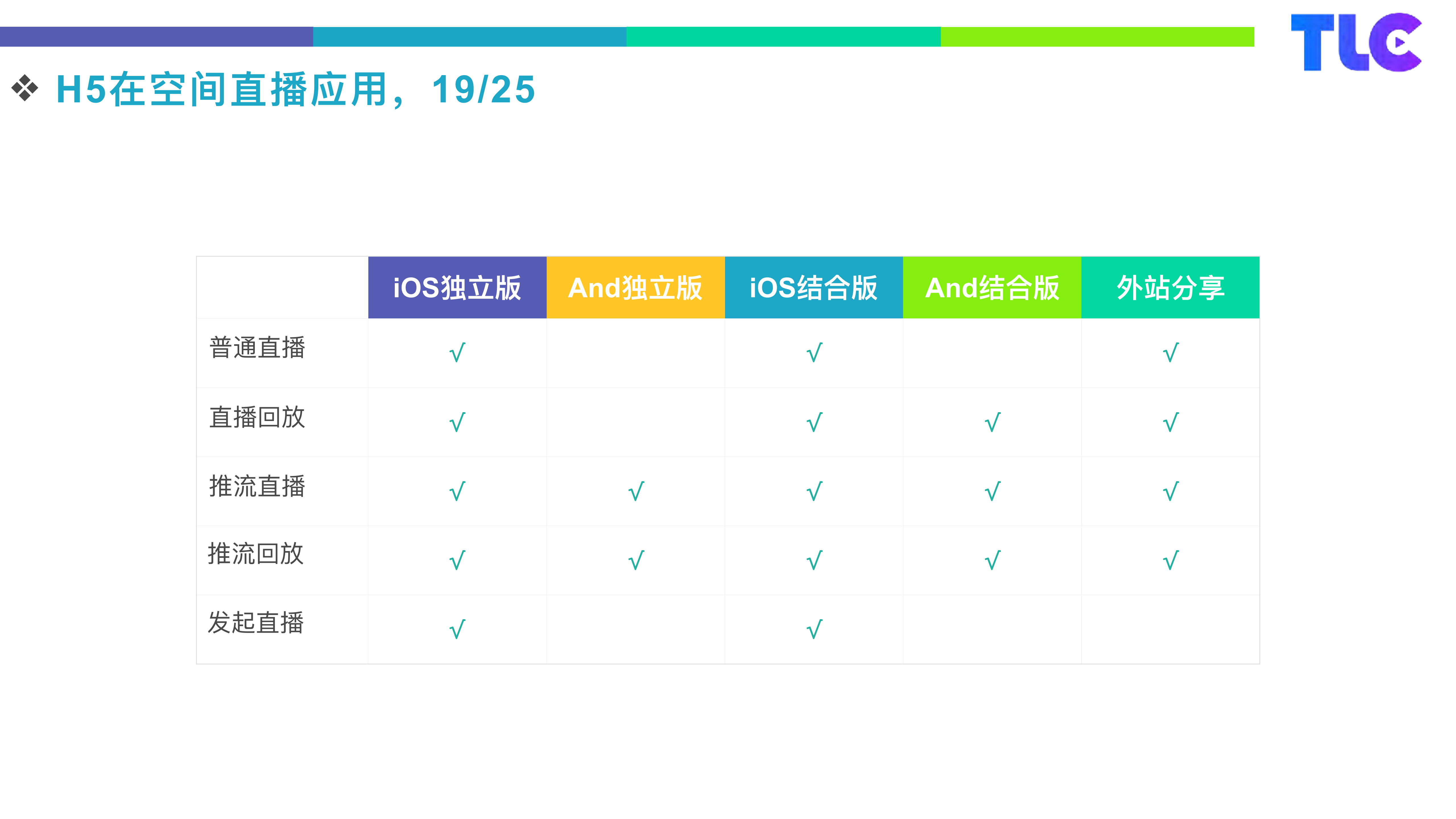 H5在空间直播的应用_ITIL之家(www.itilzj.com)_.PDF 第6页