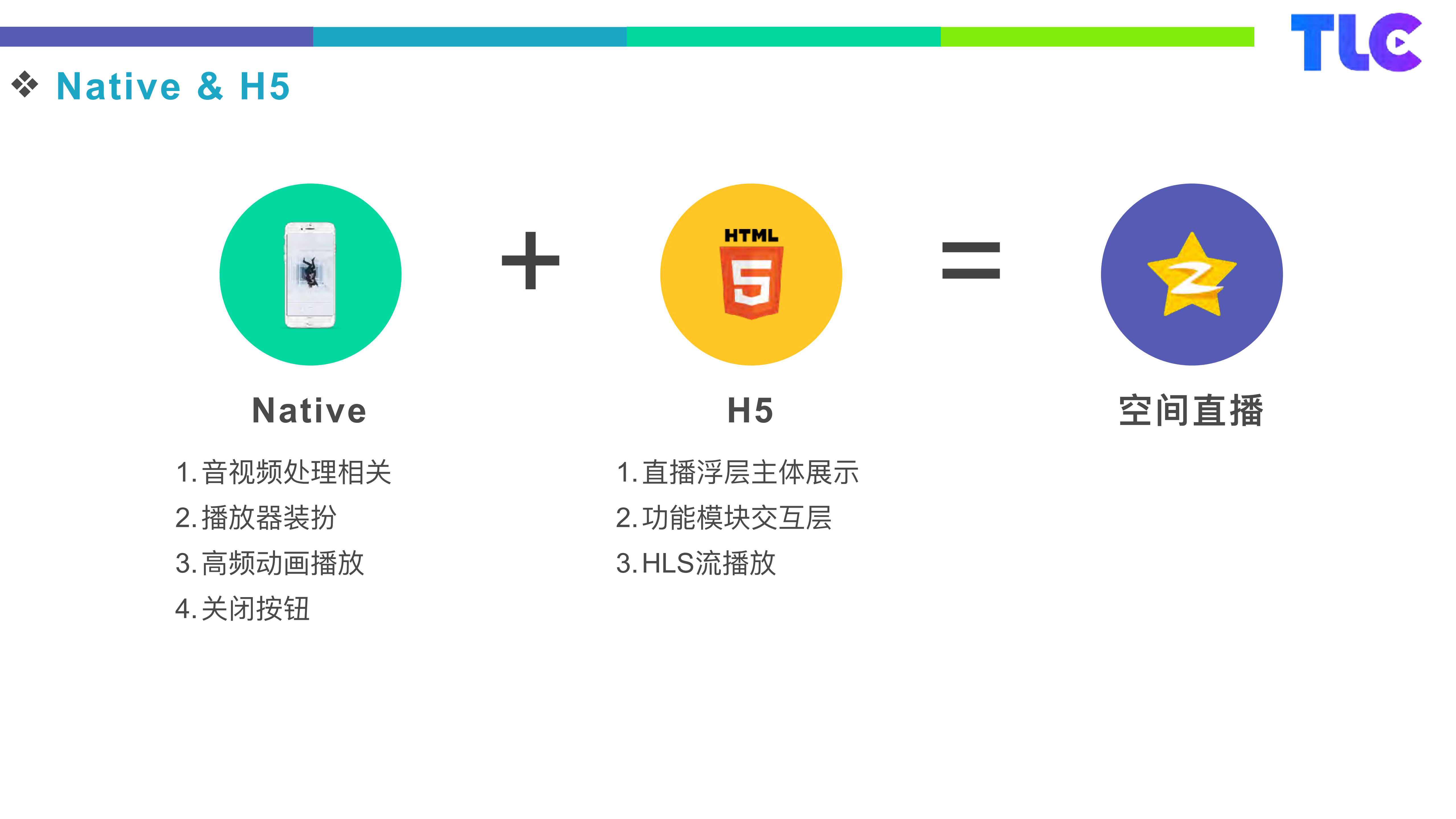 H5在空间直播的应用_ITIL之家(www.itilzj.com)_.PDF 第9页