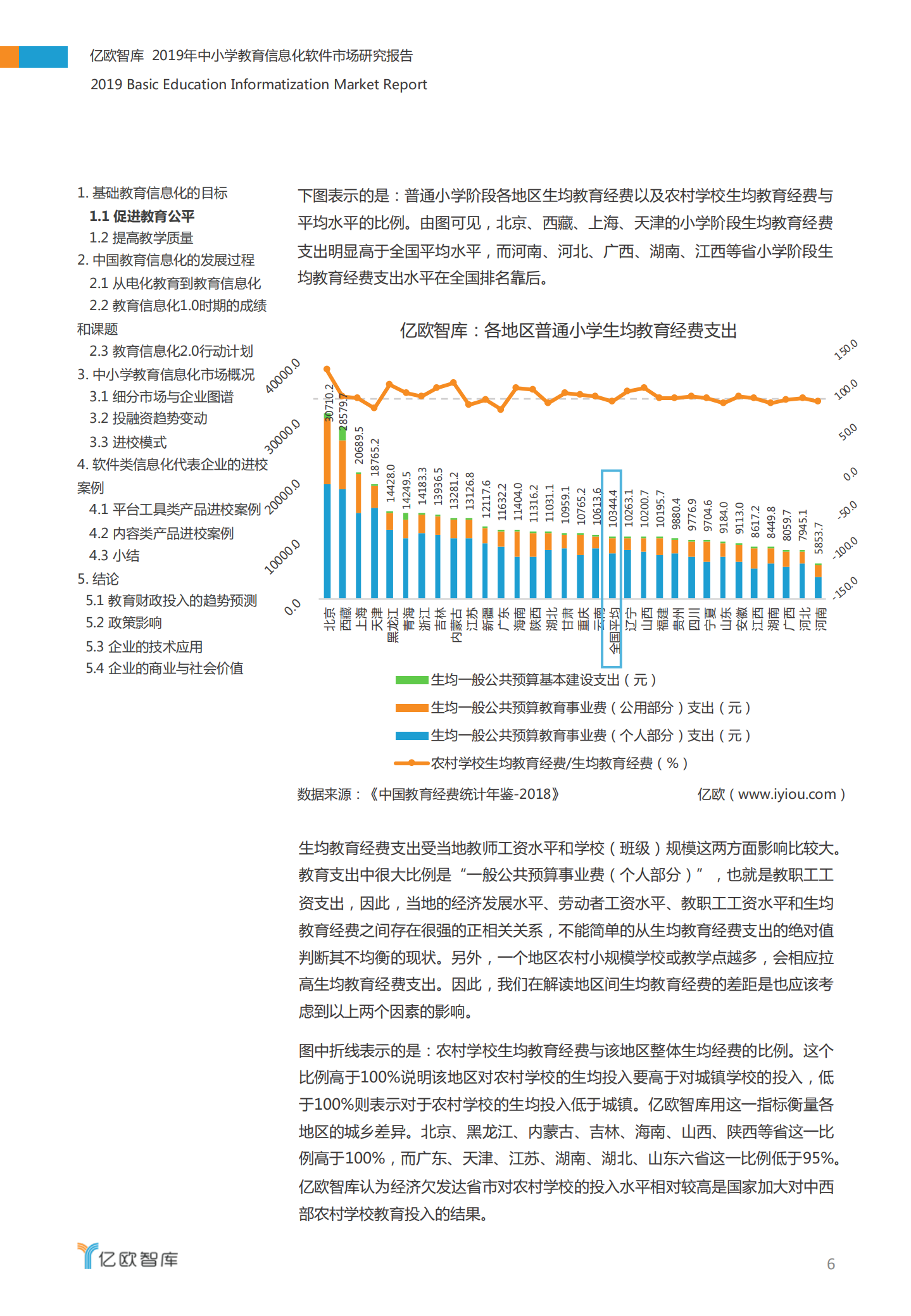 2019年中小学教育信息化软件市场研究报告_ITIL之家(www.itilzj.com)_.PDF 第6页