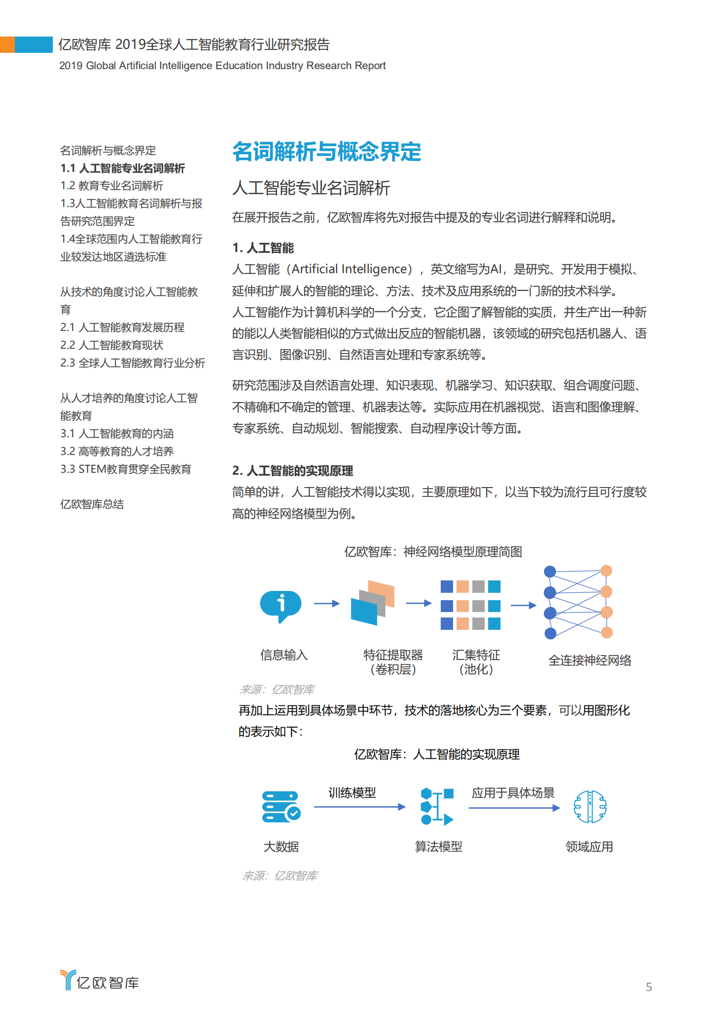 2019全球人工智能教育行业企业研究报告_ITIL之家(www.itilzj.com)_.PDF 第5页